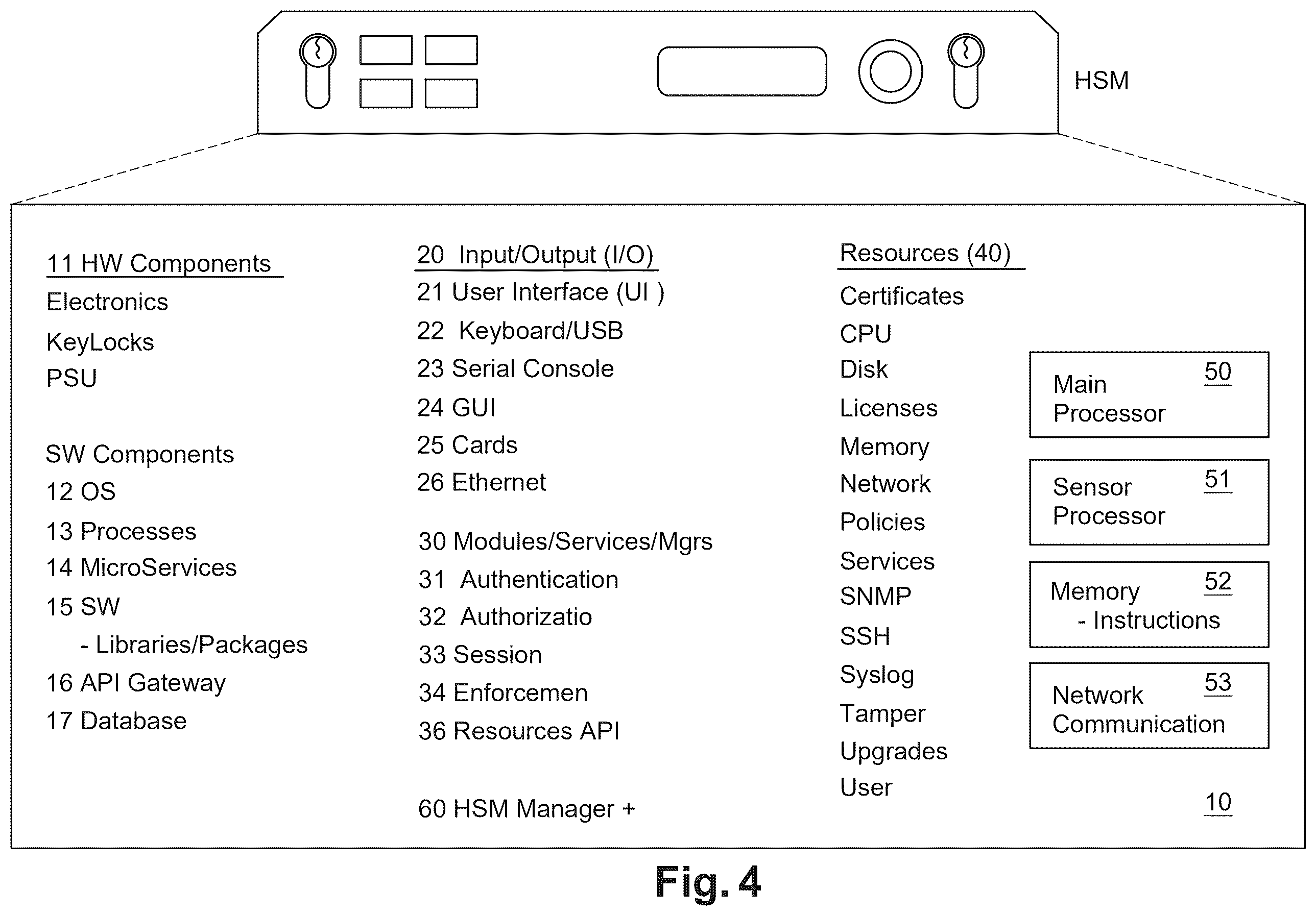 Patent US12592818 Figure 8 – Tamper response against physical and logical attacks on an hsm