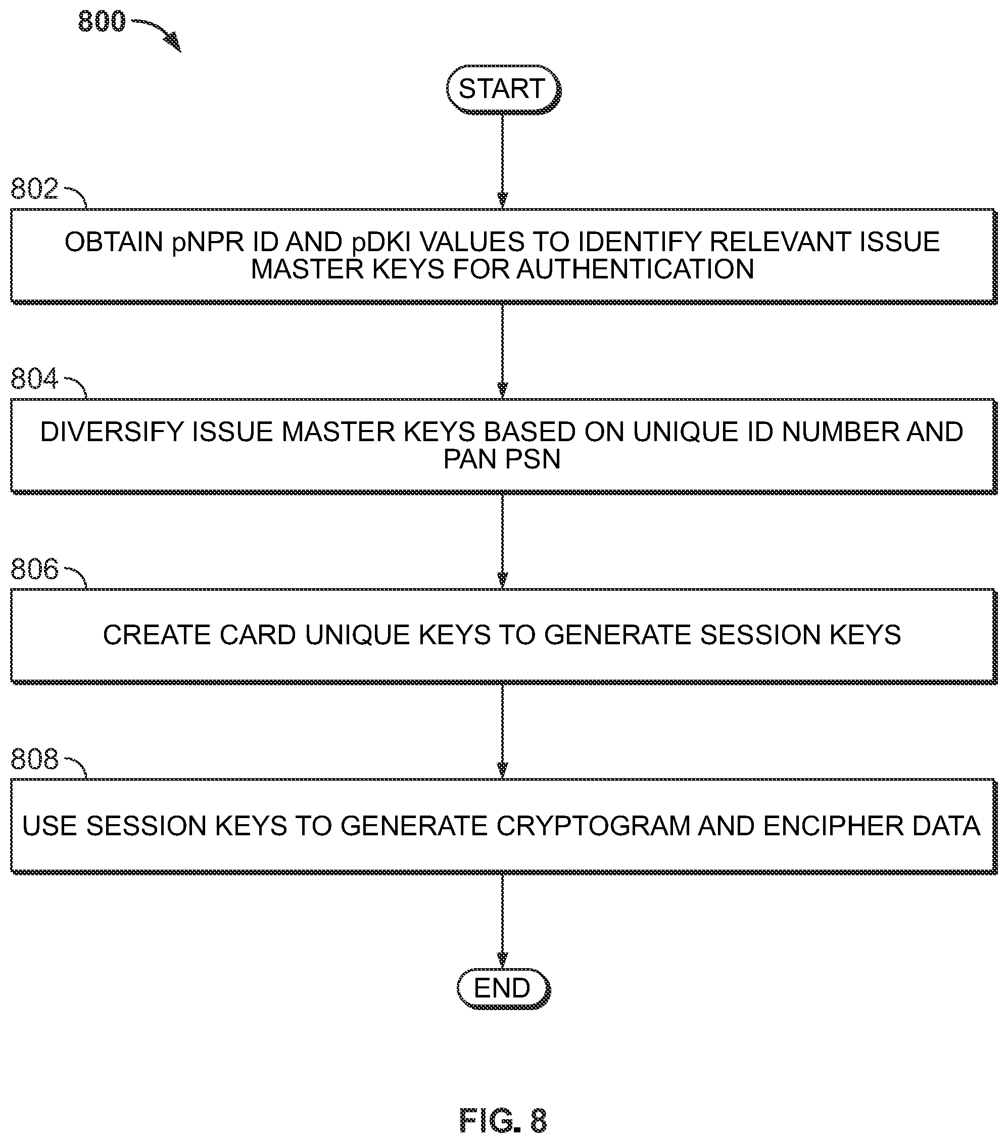 Patent US12592819 Figure 7 – Membership account management using a contactless card