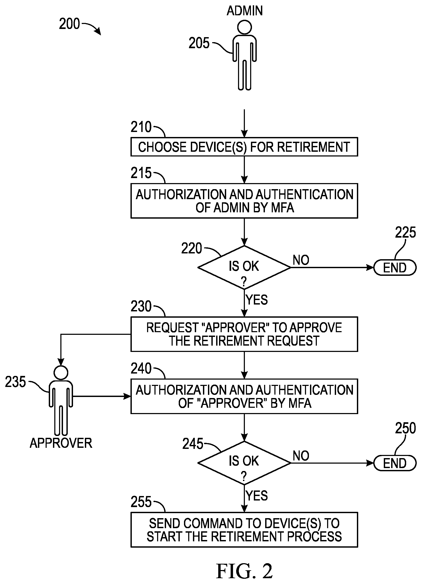 Patent US12592820 Figure 2 – Systems and methods for digital retirement of information handling systems