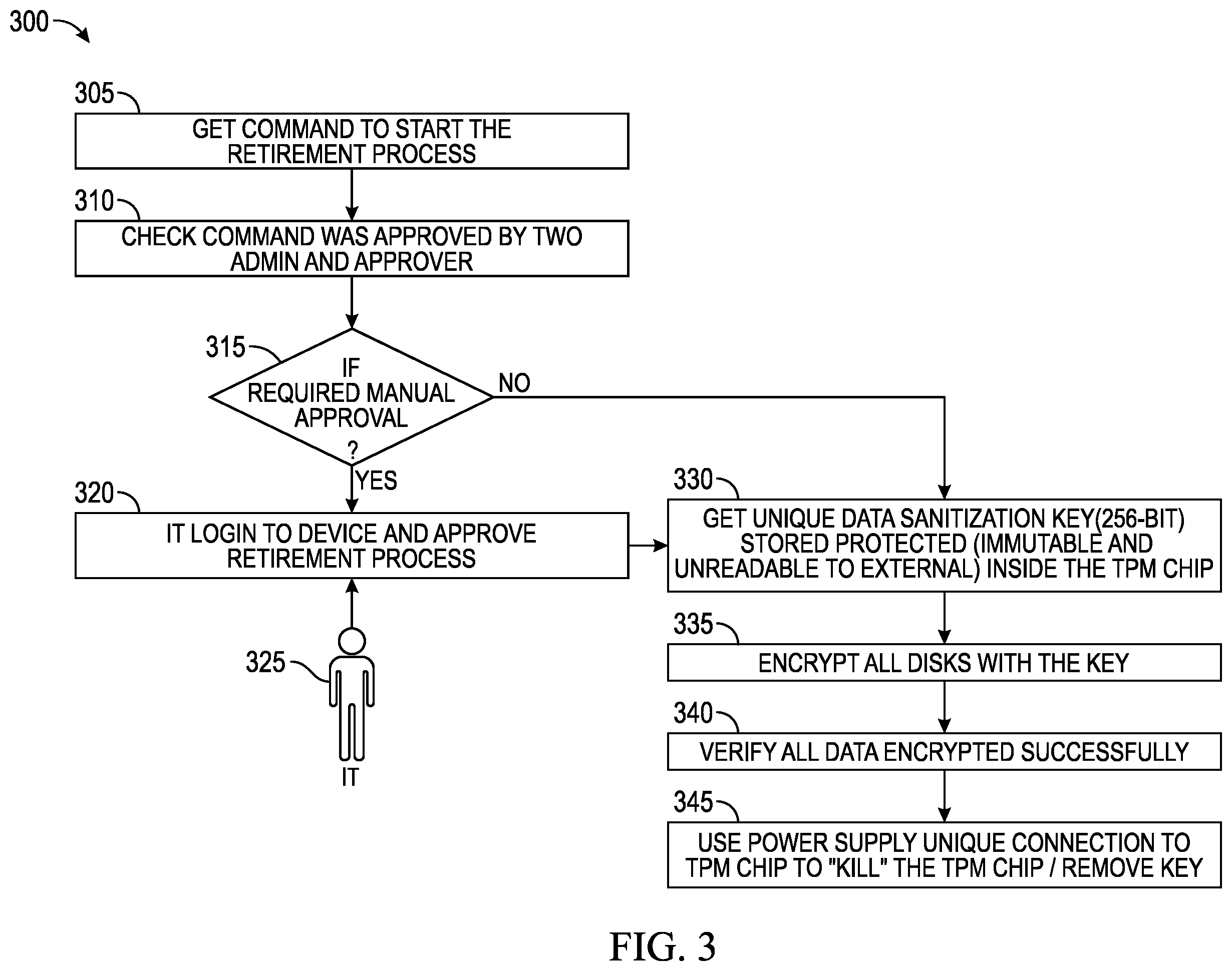 Patent US12592820 Figure 3 – Systems and methods for digital retirement of information handling systems