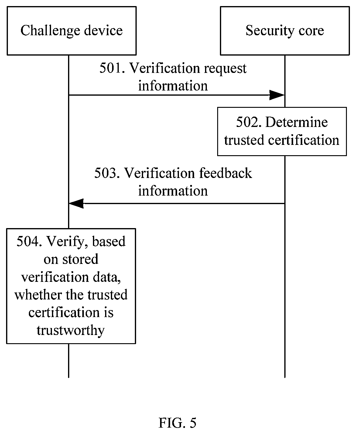 Patent US12592821 Figure 3 – Chip, private key generation method, and trusted certification method