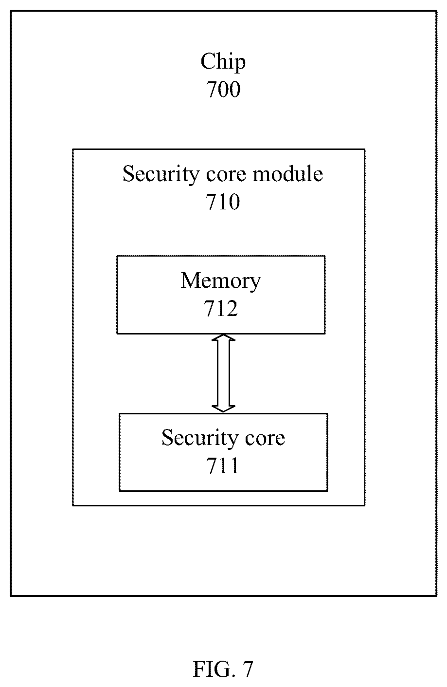 Patent US12592821 Figure 5 – Chip, private key generation method, and trusted certification method