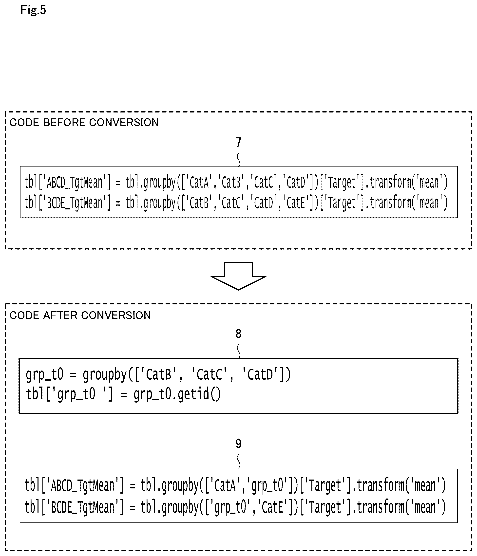 Patent US12592822 Figure 5 – Code conversion apparatus, code conversion method, and computer readable recording medium