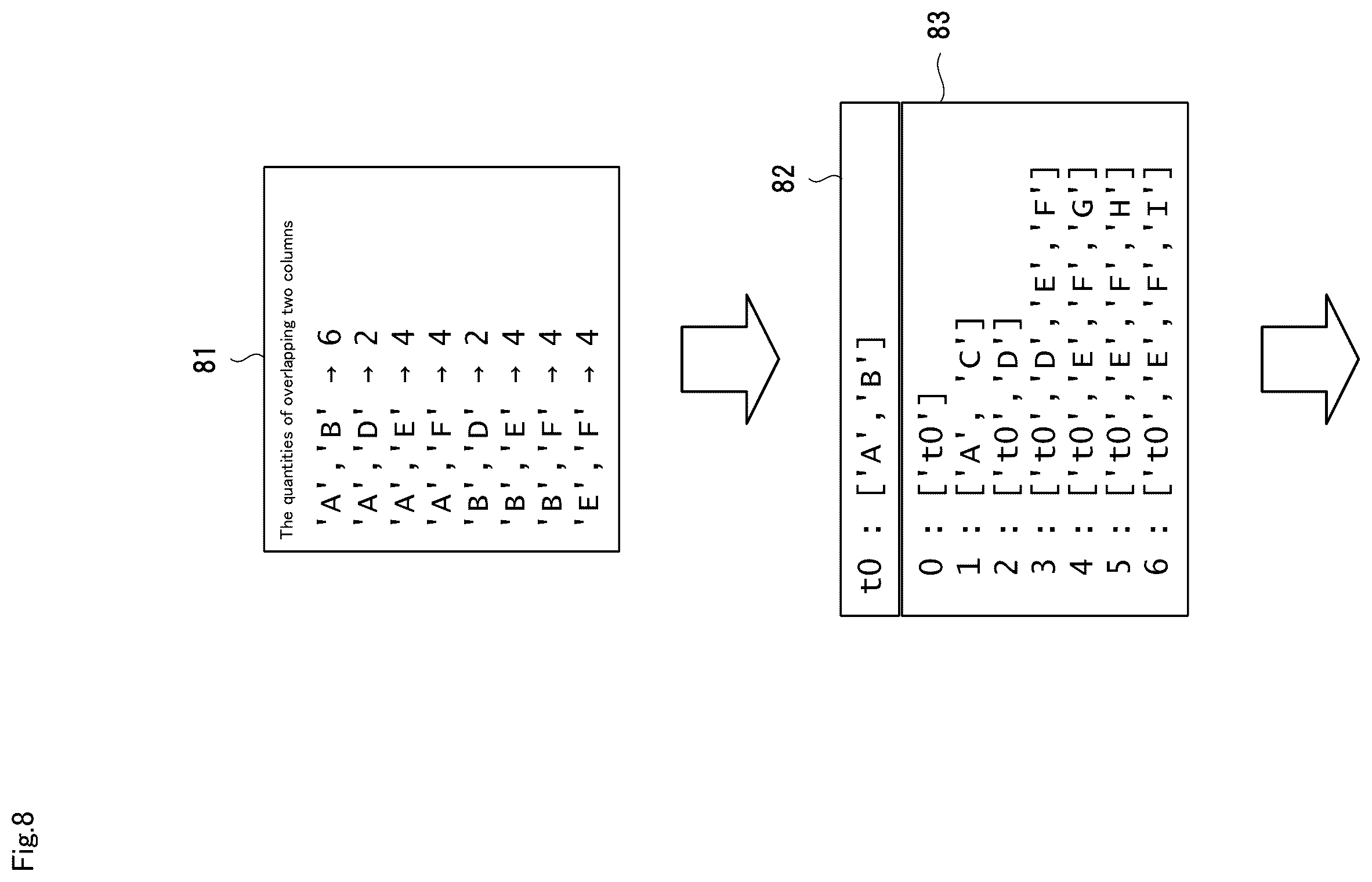 Patent US12592822 Figure 8 – Code conversion apparatus, code conversion method, and computer readable recording medium