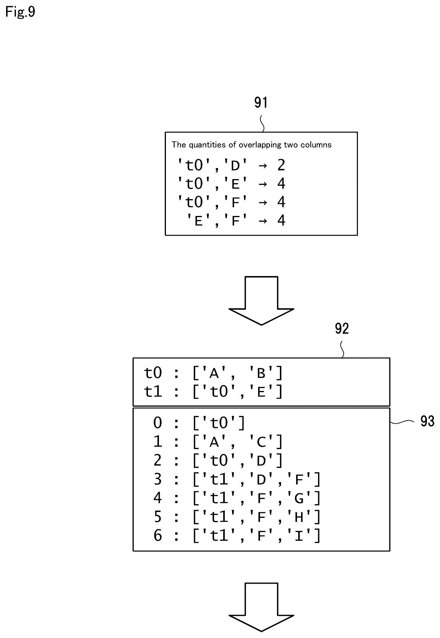 Patent US12592822 Figure 9 – Code conversion apparatus, code conversion method, and computer readable recording medium