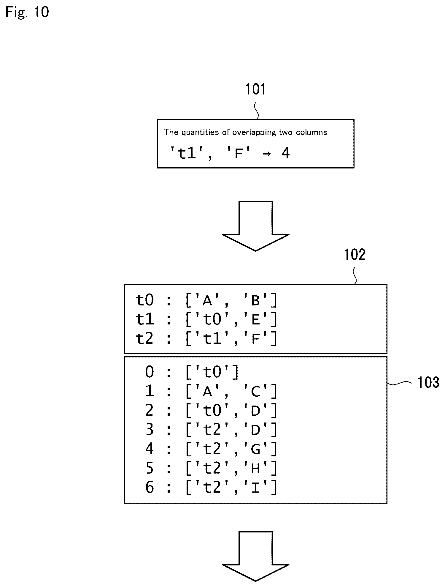 Patent US12592822 Figure 10 – Code conversion apparatus, code conversion method, and computer readable recording medium
