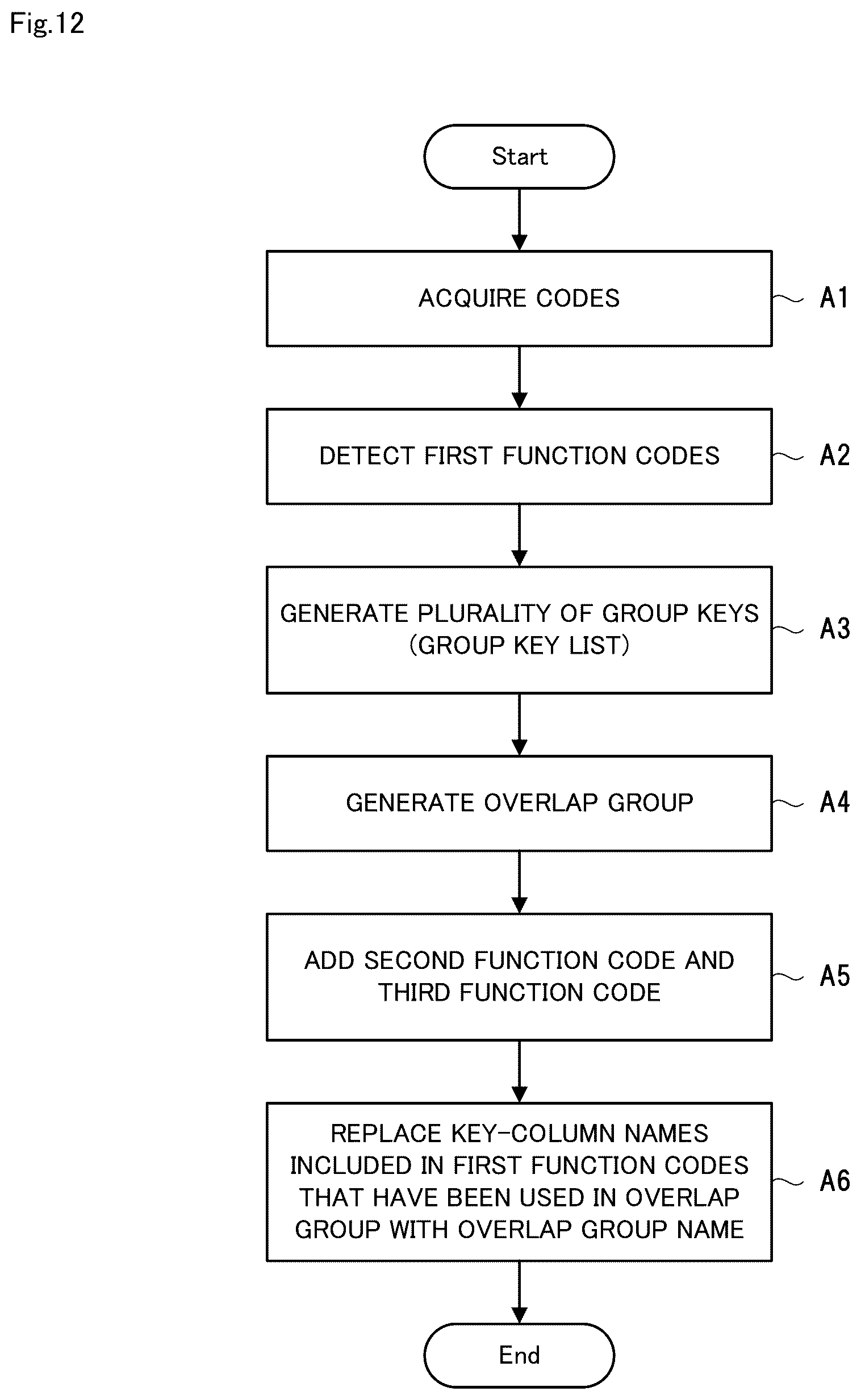 Patent US12592822 Figure 12 – Code conversion apparatus, code conversion method, and computer readable recording medium