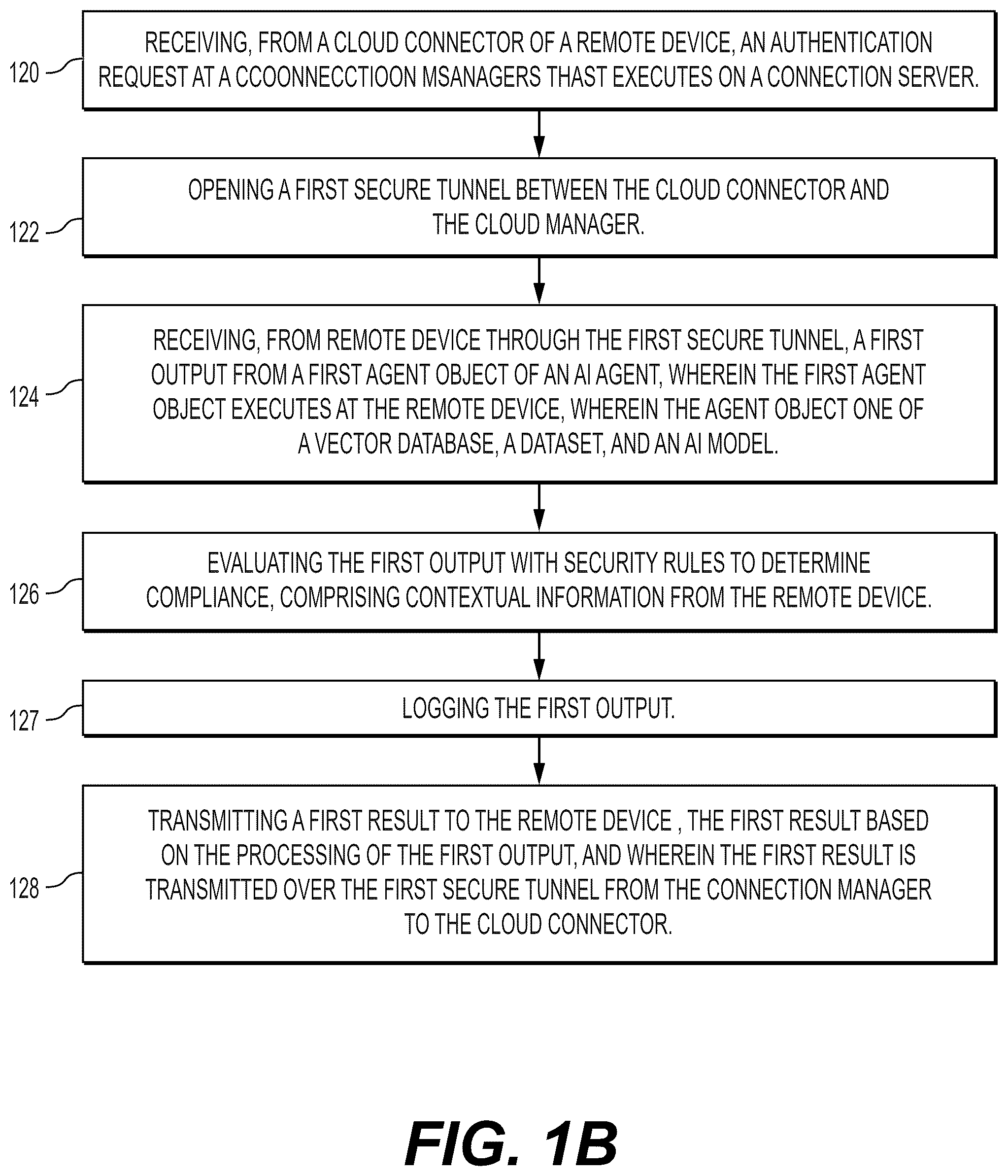 Patent US12592823 Figure 2 – Secure tunnel access to remote client resources for artificial intelligence agents