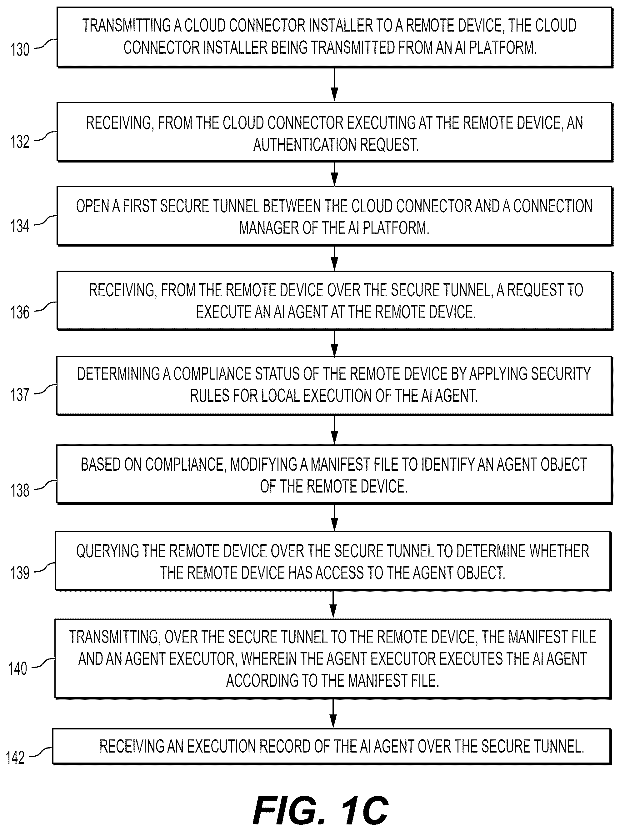 Patent US12592823 Figure 3 – Secure tunnel access to remote client resources for artificial intelligence agents