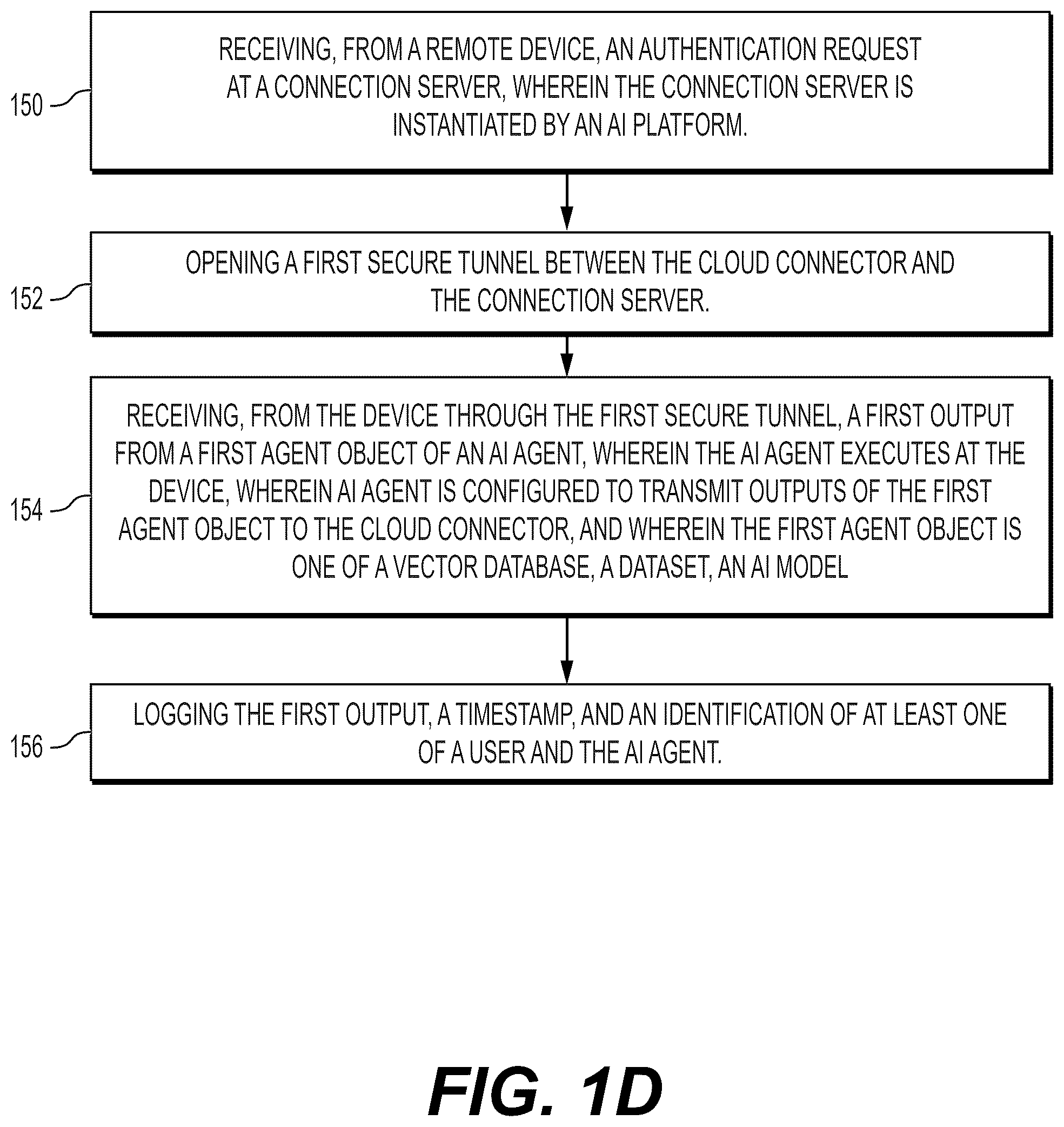 Patent US12592823 Figure 4 – Secure tunnel access to remote client resources for artificial intelligence agents