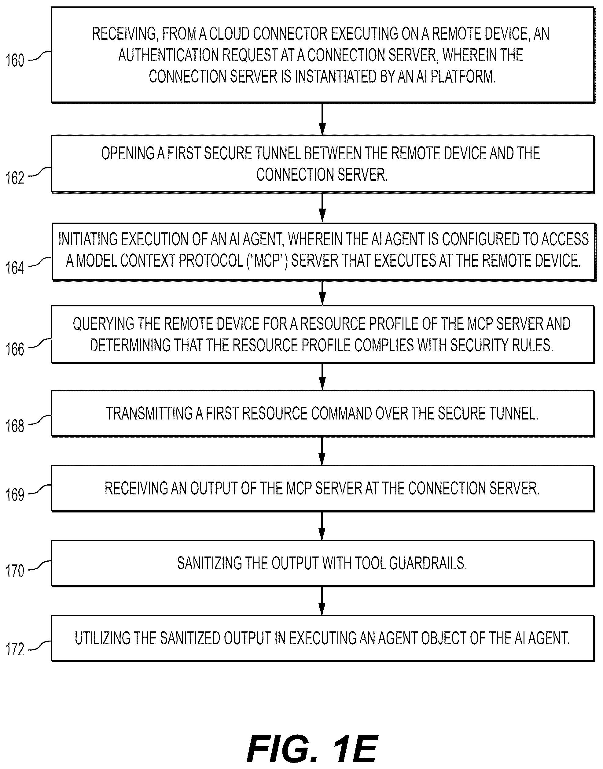Patent US12592823 Figure 5 – Secure tunnel access to remote client resources for artificial intelligence agents