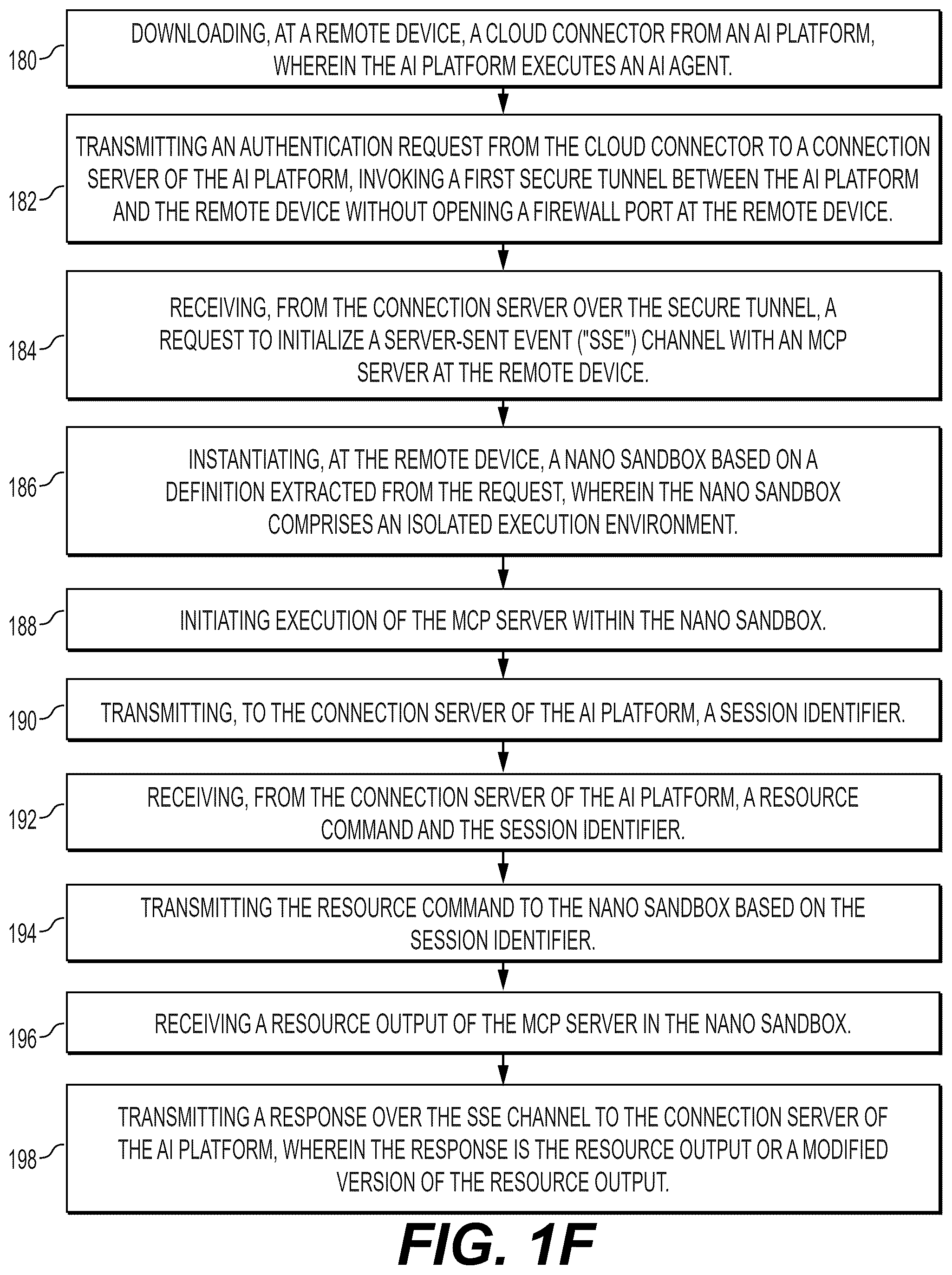 Patent US12592823 Figure 6 – Secure tunnel access to remote client resources for artificial intelligence agents