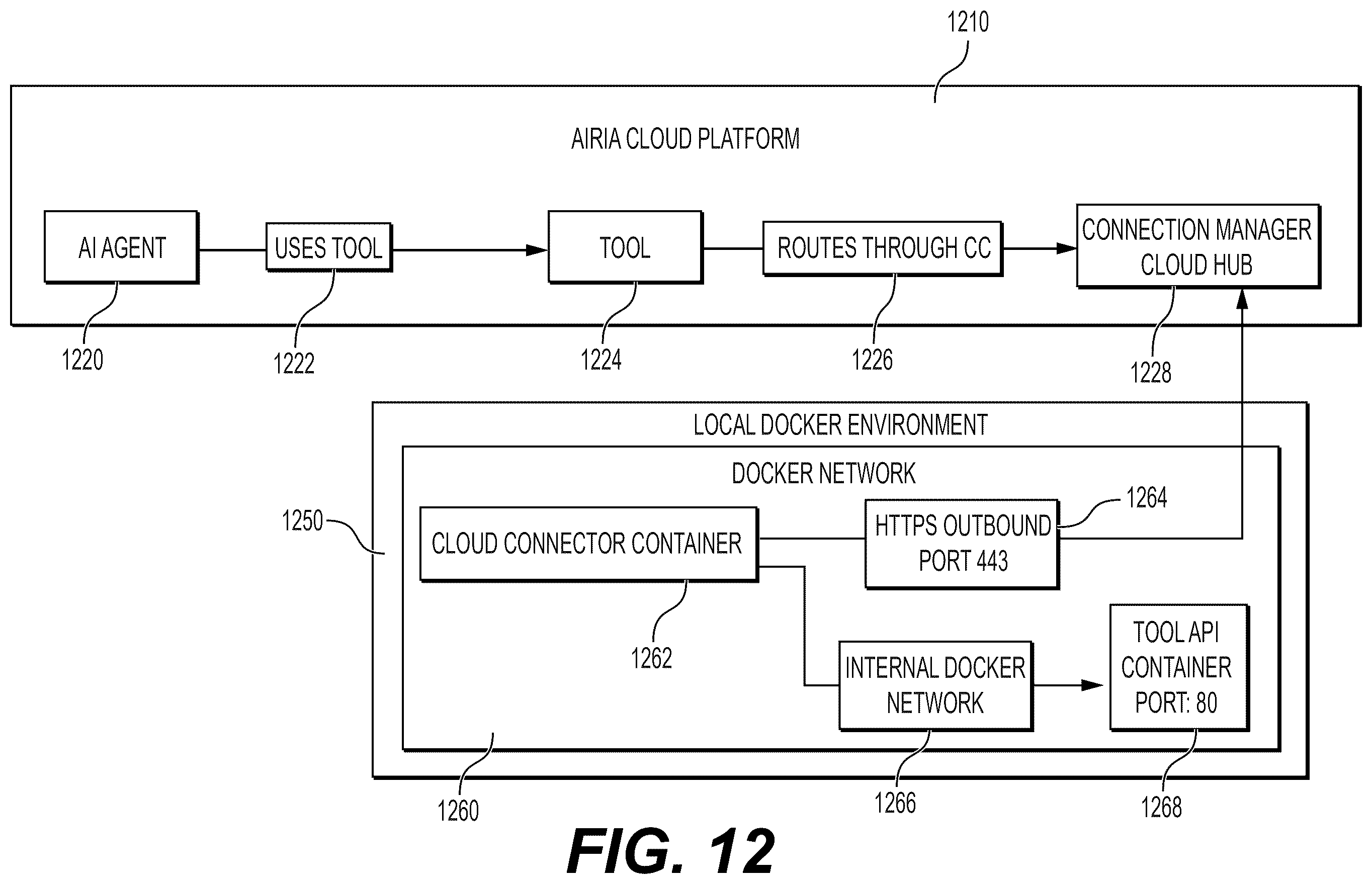 Patent US12592823 Figure 17 – Secure tunnel access to remote client resources for artificial intelligence agents