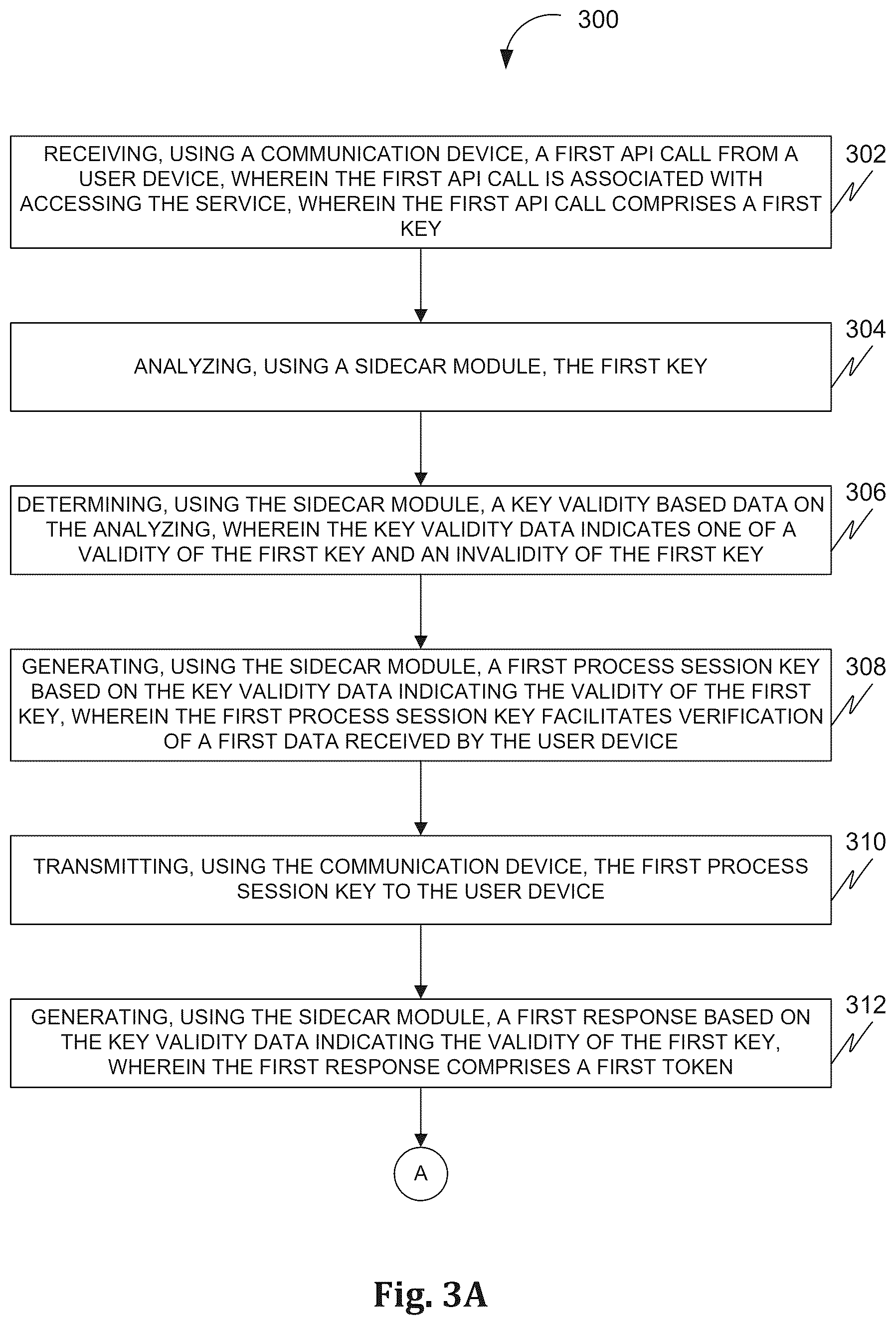 Patent US12592825 Figure 3 – Methods and systems of facilitating authentication for accessing a service