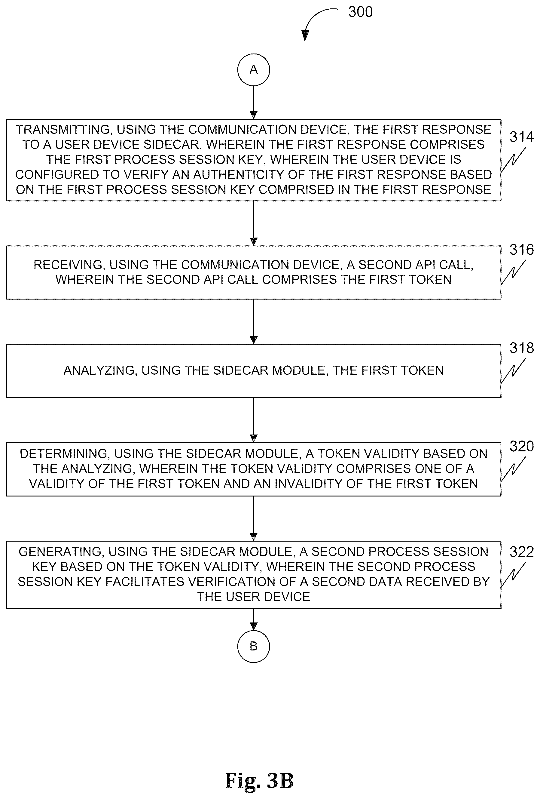 Patent US12592825 Figure 4 – Methods and systems of facilitating authentication for accessing a service