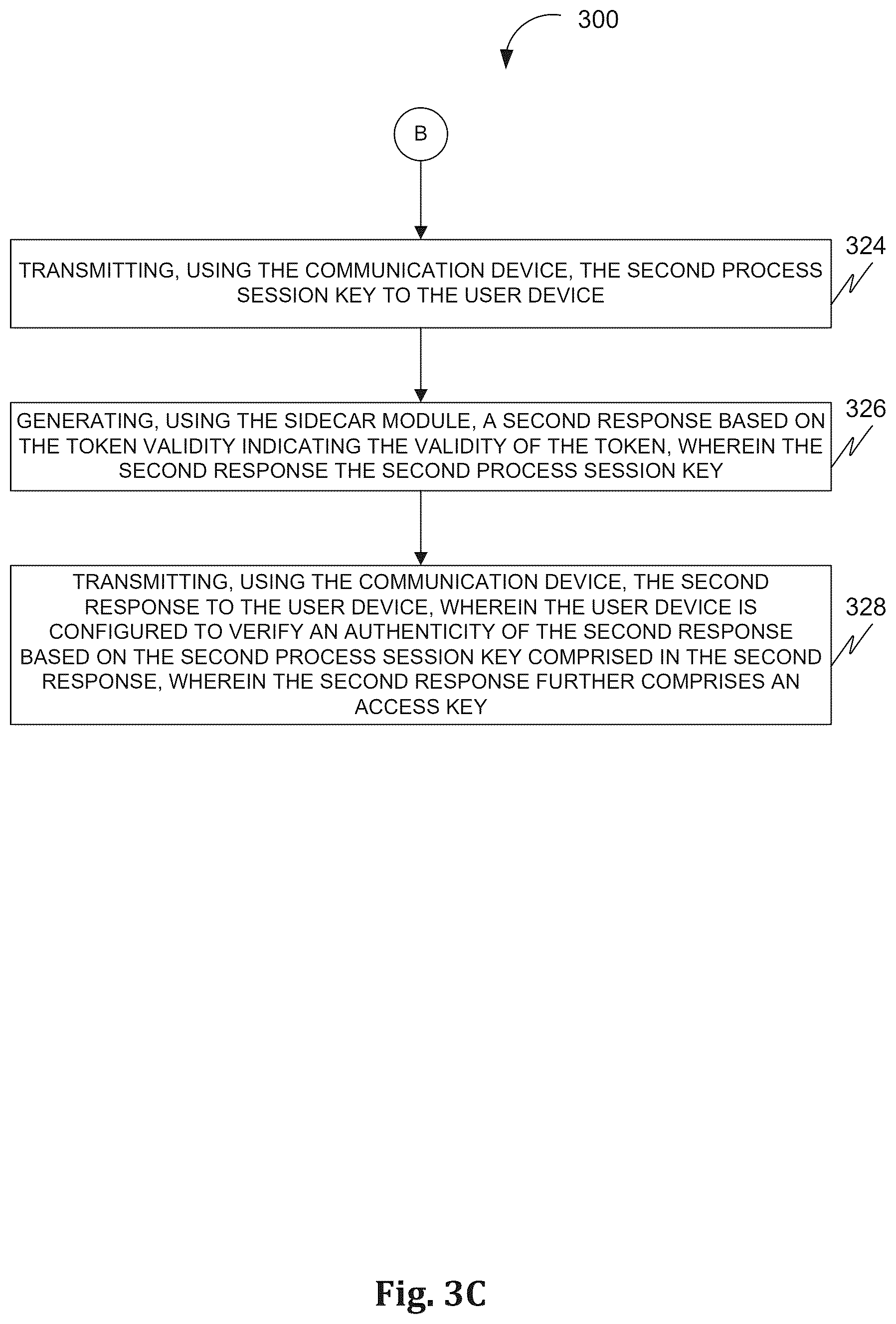 Patent US12592825 Figure 5 – Methods and systems of facilitating authentication for accessing a service