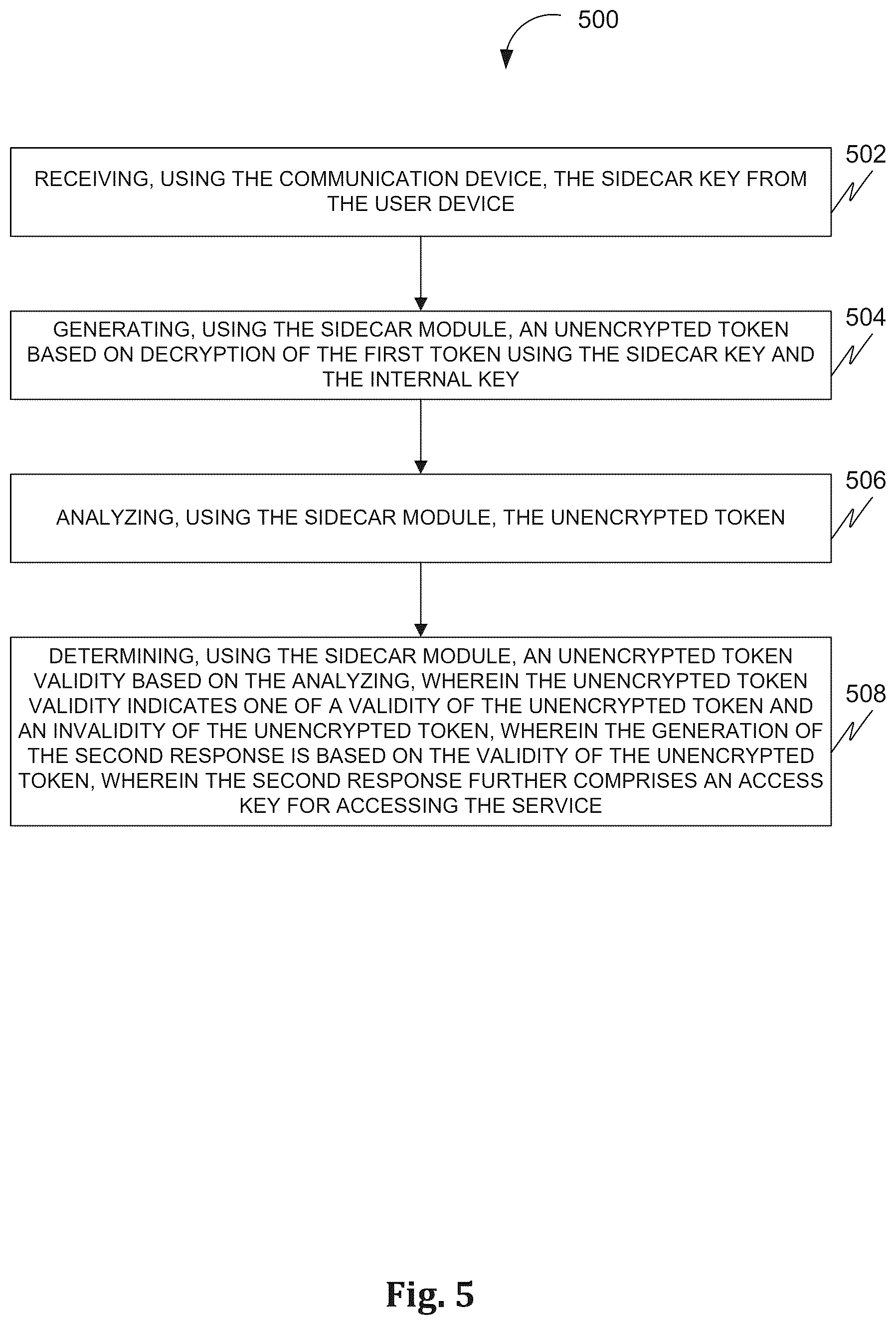 Patent US12592825 Figure 7 – Methods and systems of facilitating authentication for accessing a service
