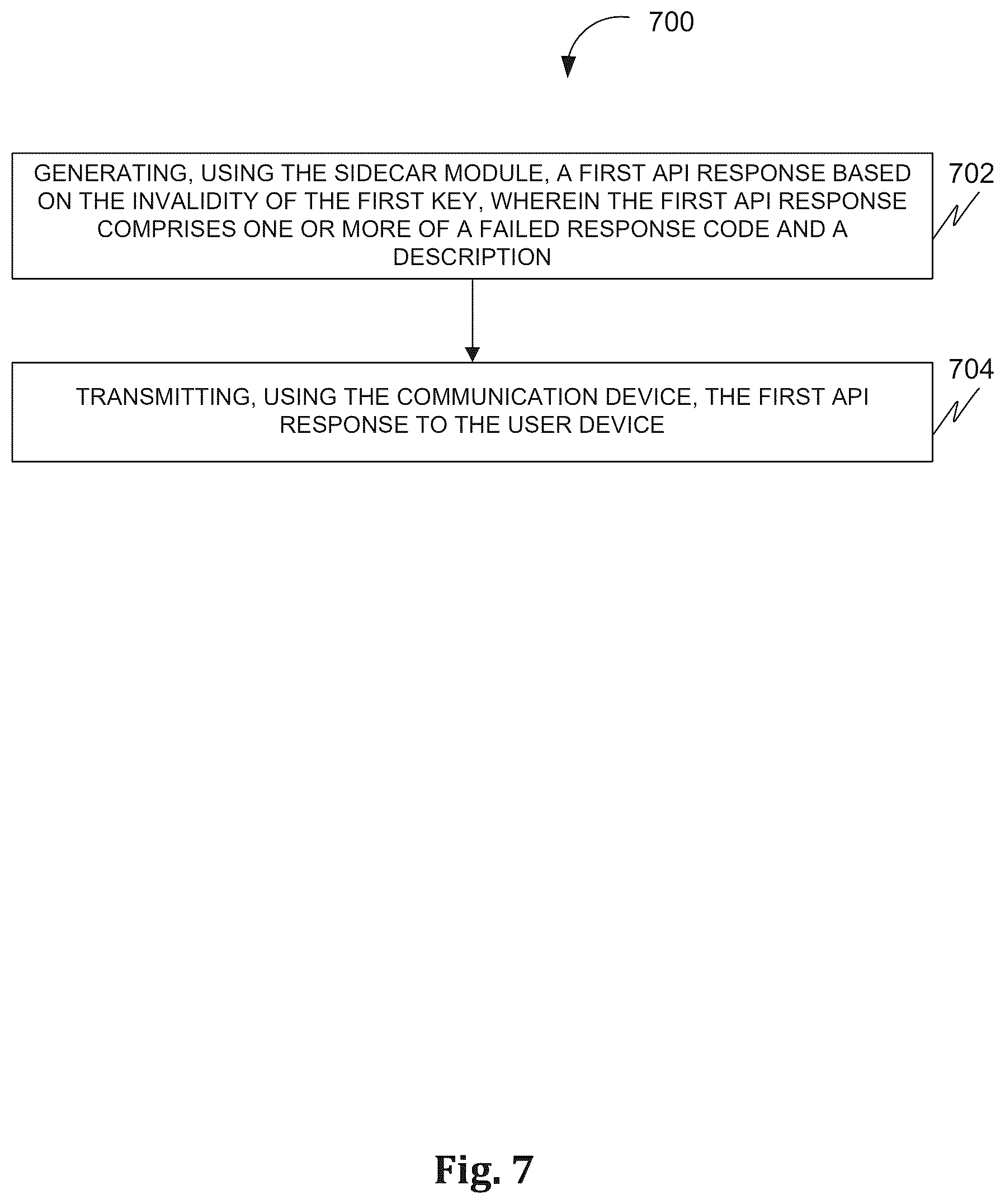 Patent US12592825 Figure 9 – Methods and systems of facilitating authentication for accessing a service