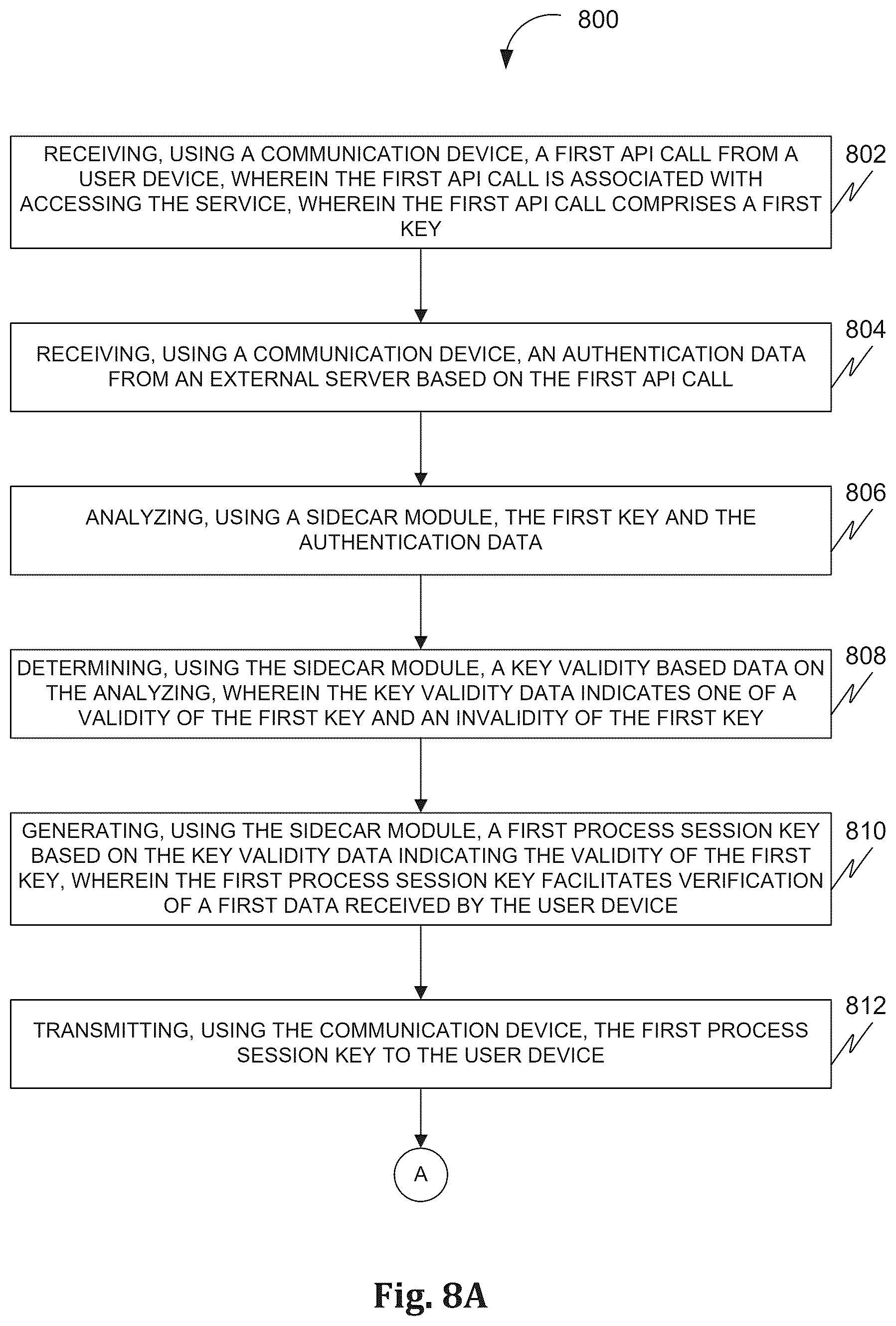 Patent US12592825 Figure 10 – Methods and systems of facilitating authentication for accessing a service