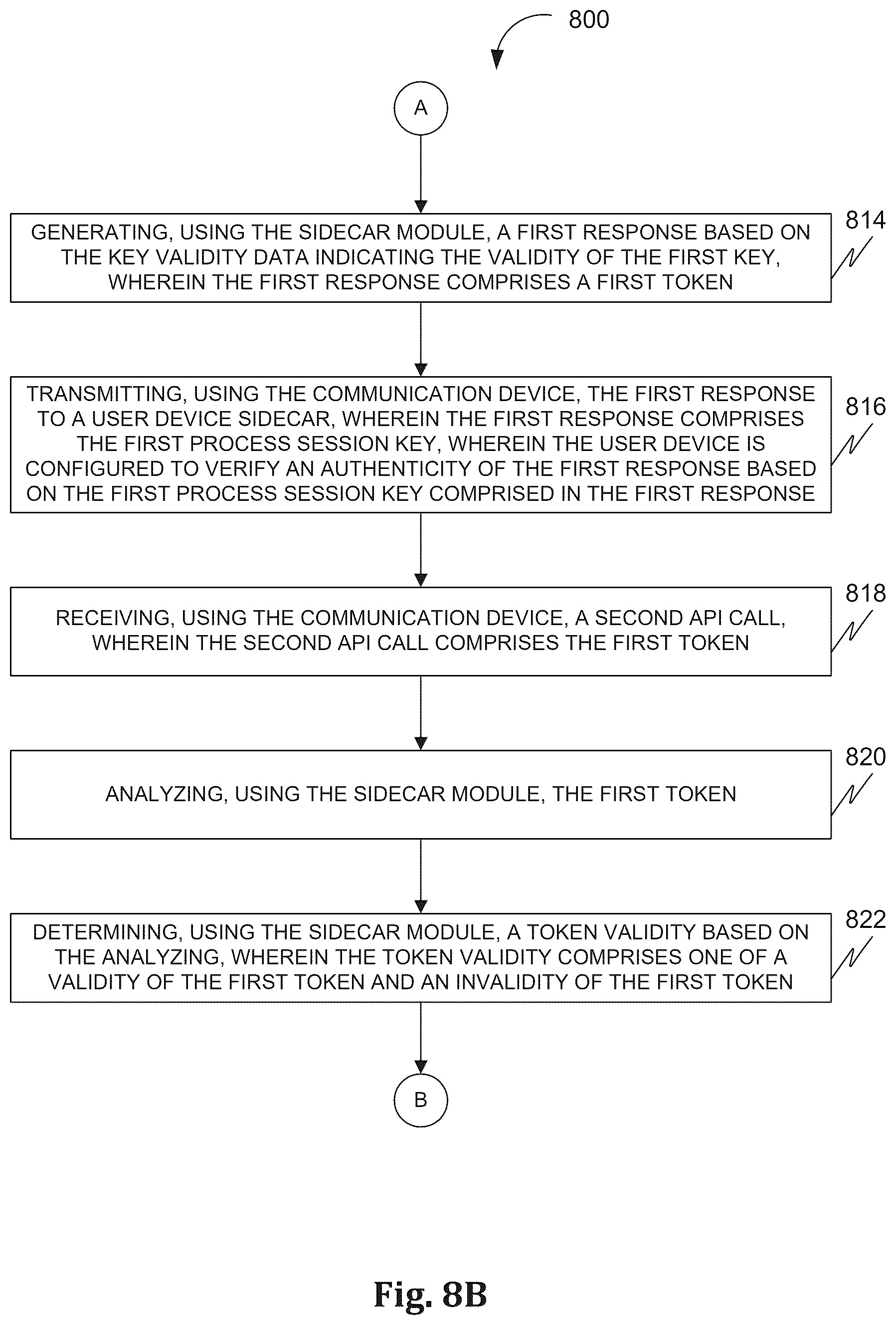 Patent US12592825 Figure 11 – Methods and systems of facilitating authentication for accessing a service