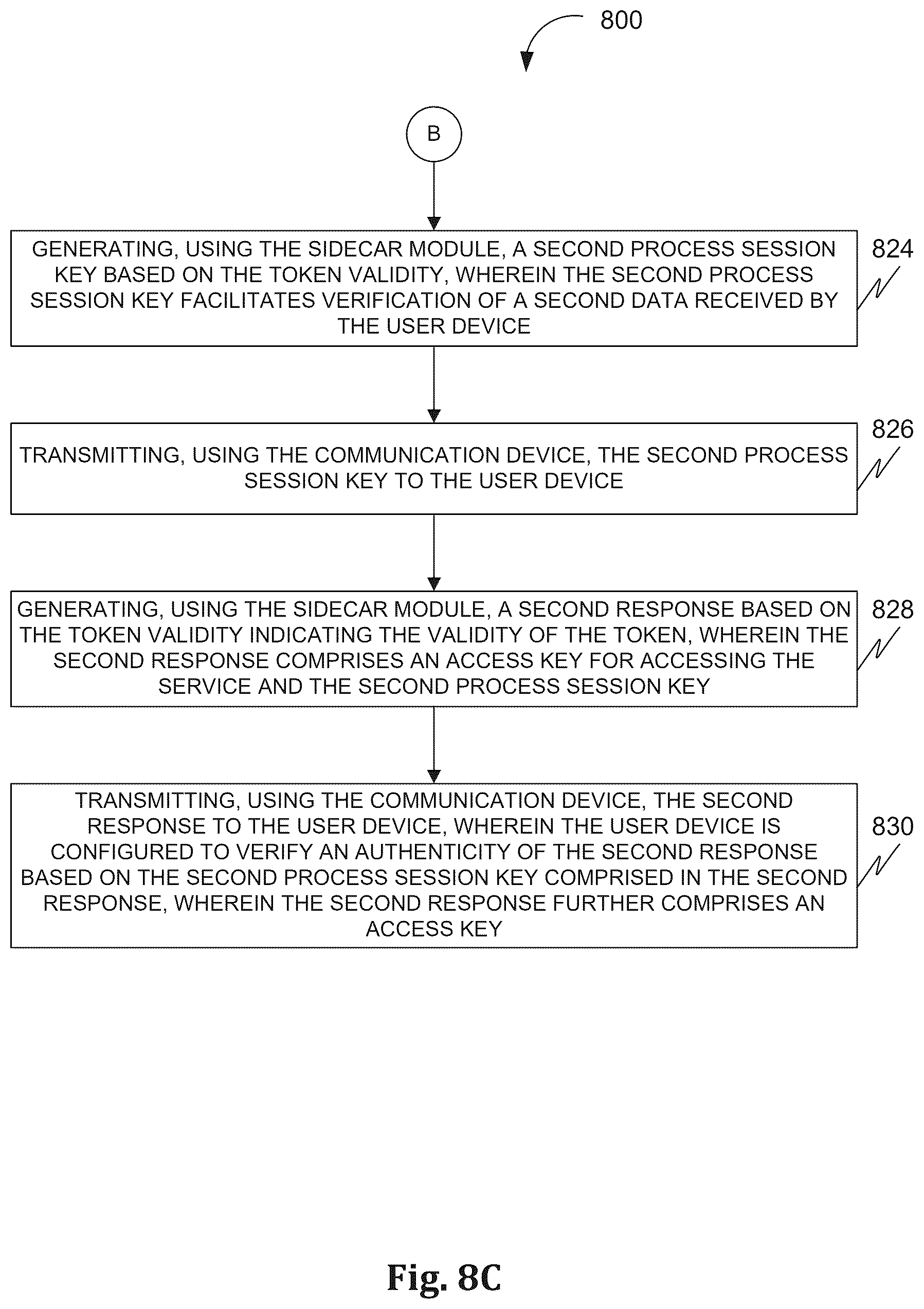 Patent US12592825 Figure 12 – Methods and systems of facilitating authentication for accessing a service