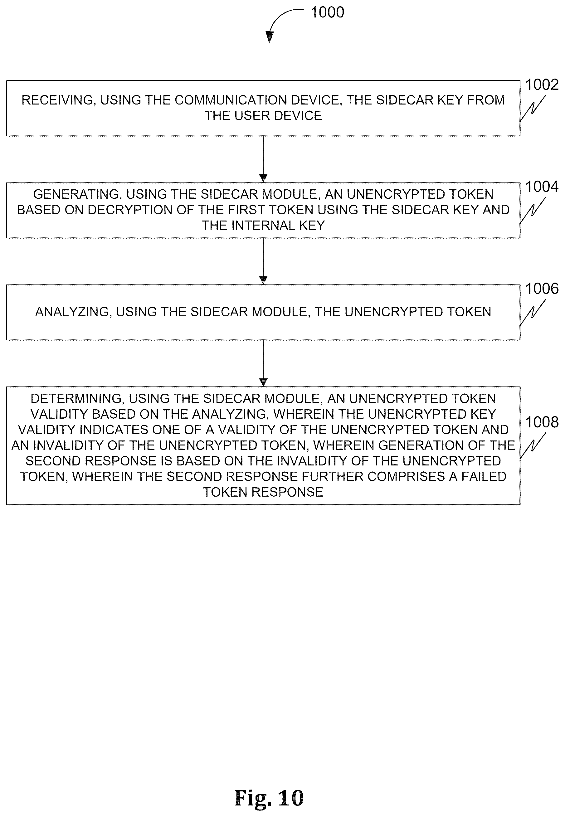 Patent US12592825 Figure 14 – Methods and systems of facilitating authentication for accessing a service