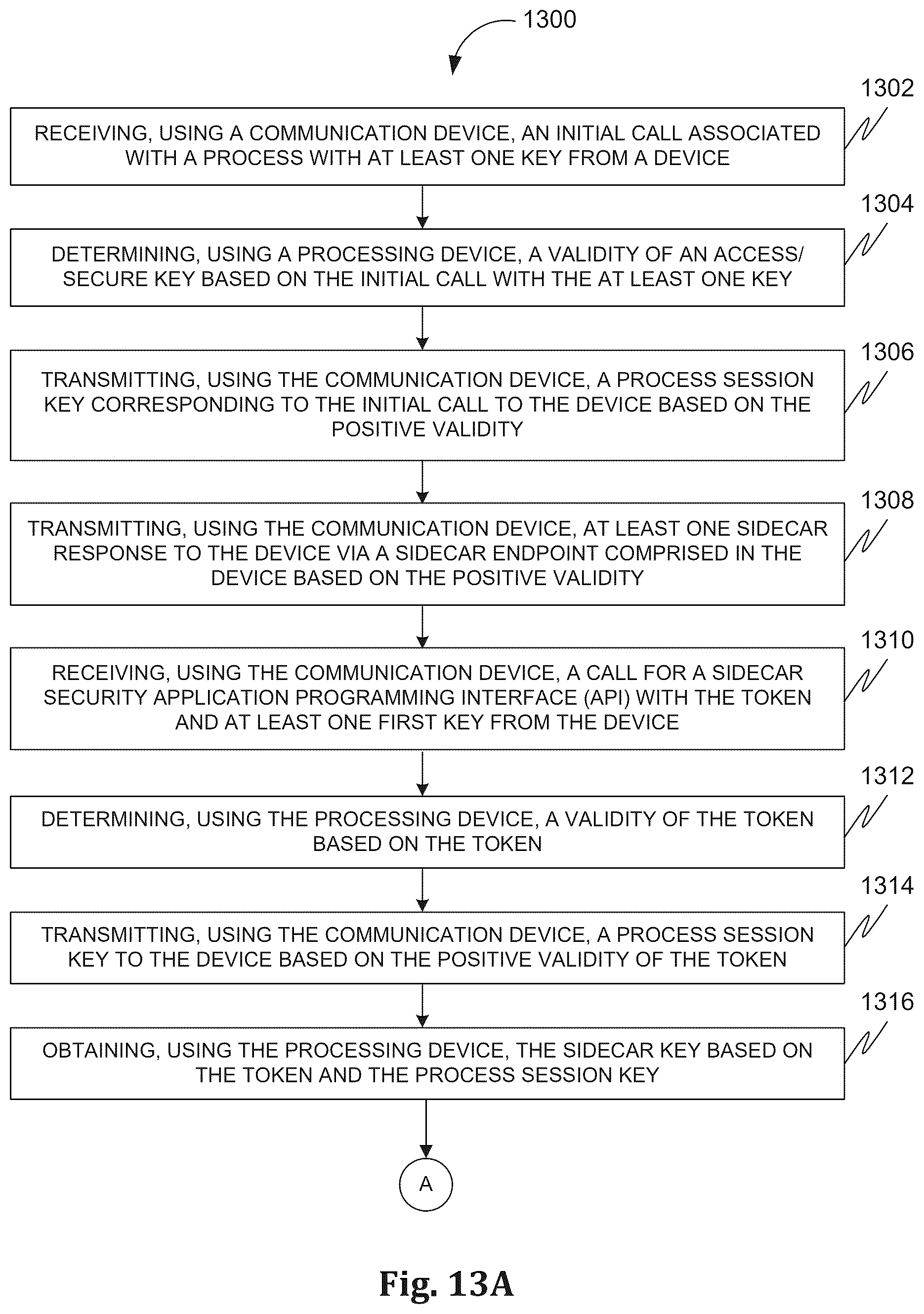 Patent US12592825 Figure 17 – Methods and systems of facilitating authentication for accessing a service