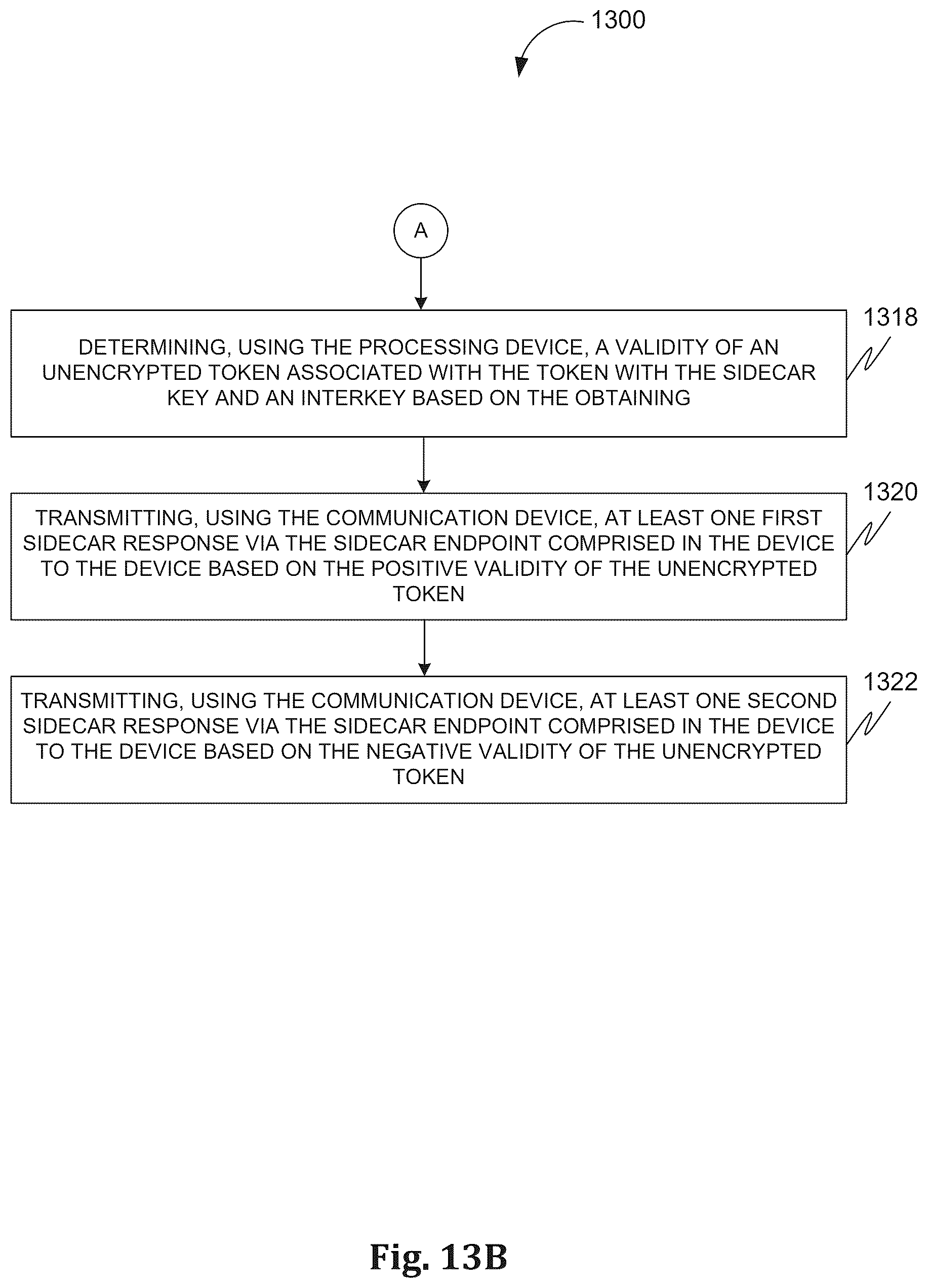 Patent US12592825 Figure 18 – Methods and systems of facilitating authentication for accessing a service