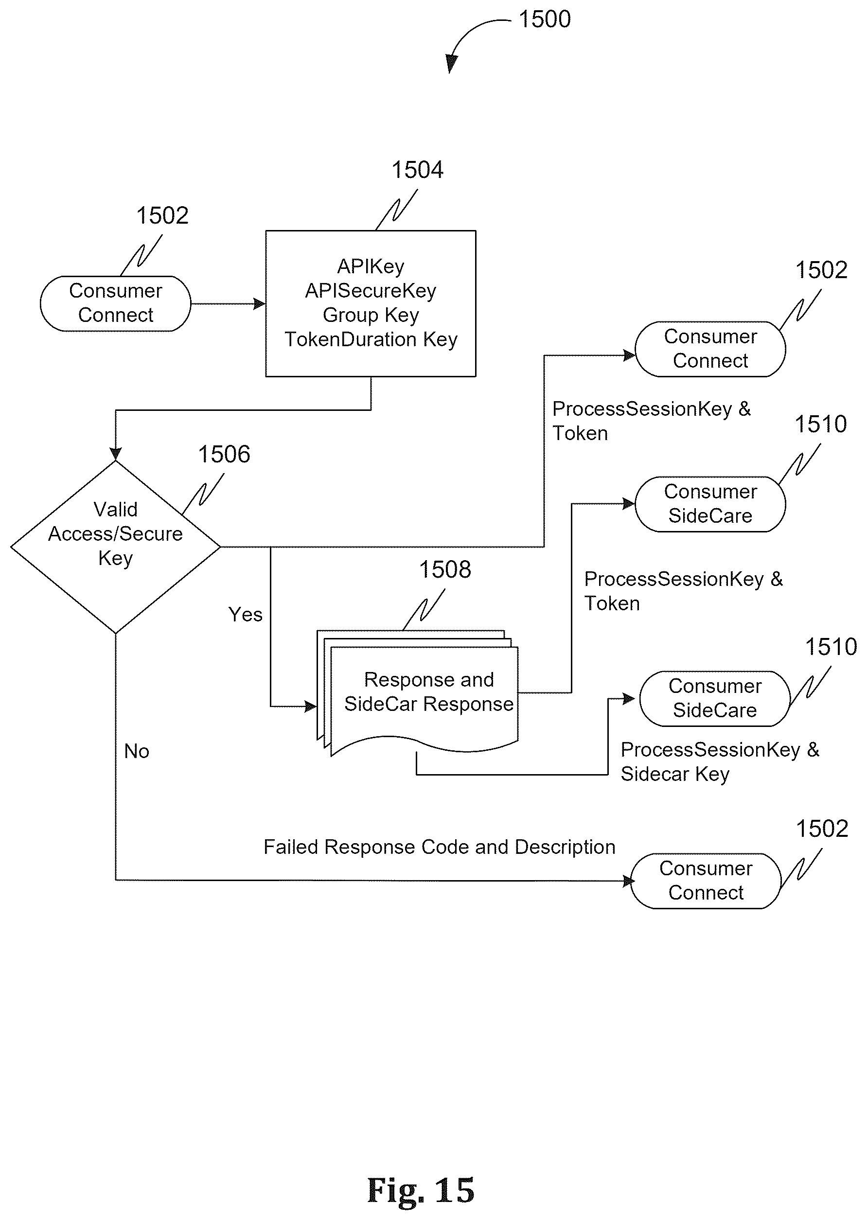 Patent US12592825 Figure 20 – Methods and systems of facilitating authentication for accessing a service