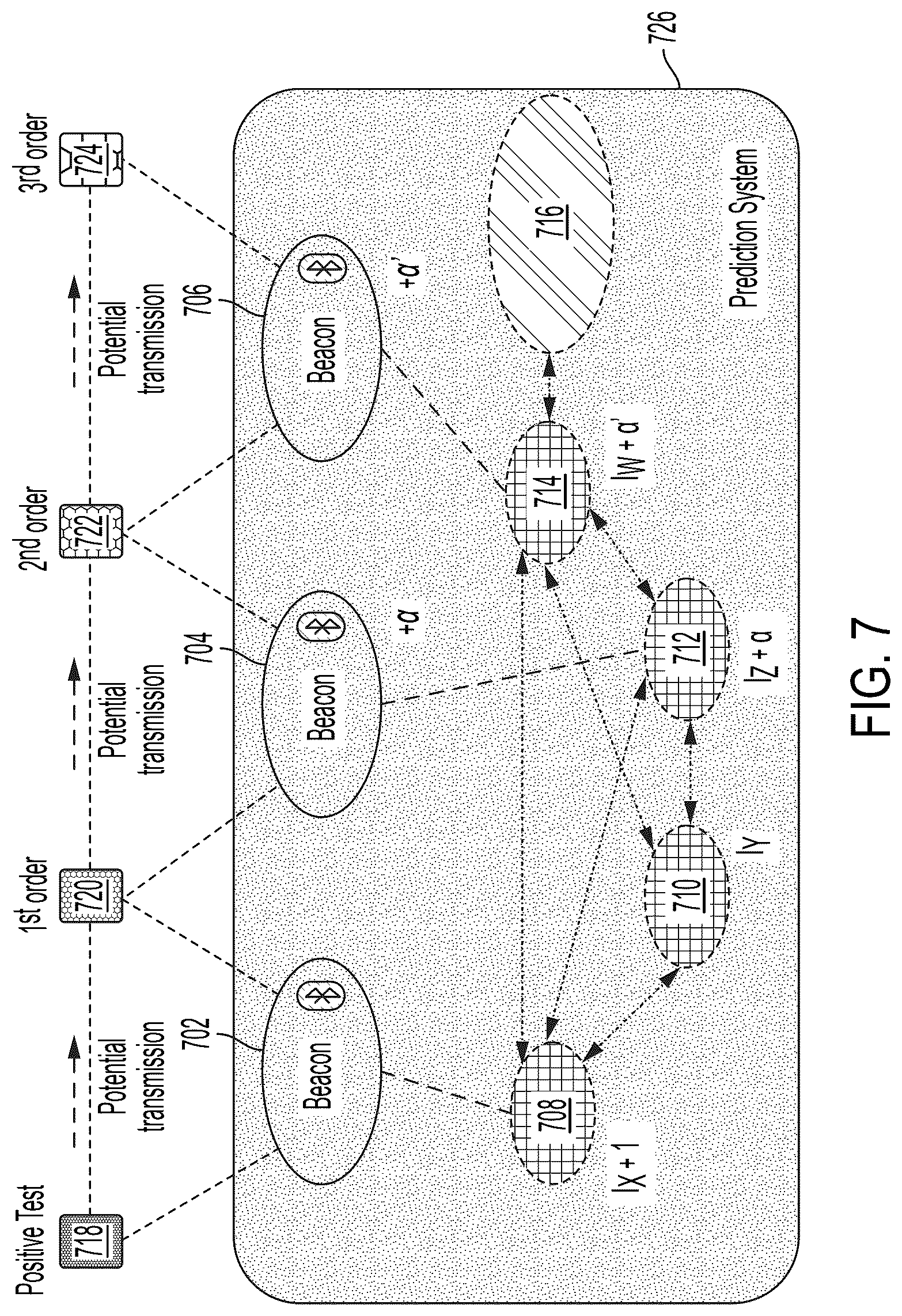 Patent US12592826 Figure 8 – Geospatial-temporal pathogen tracing