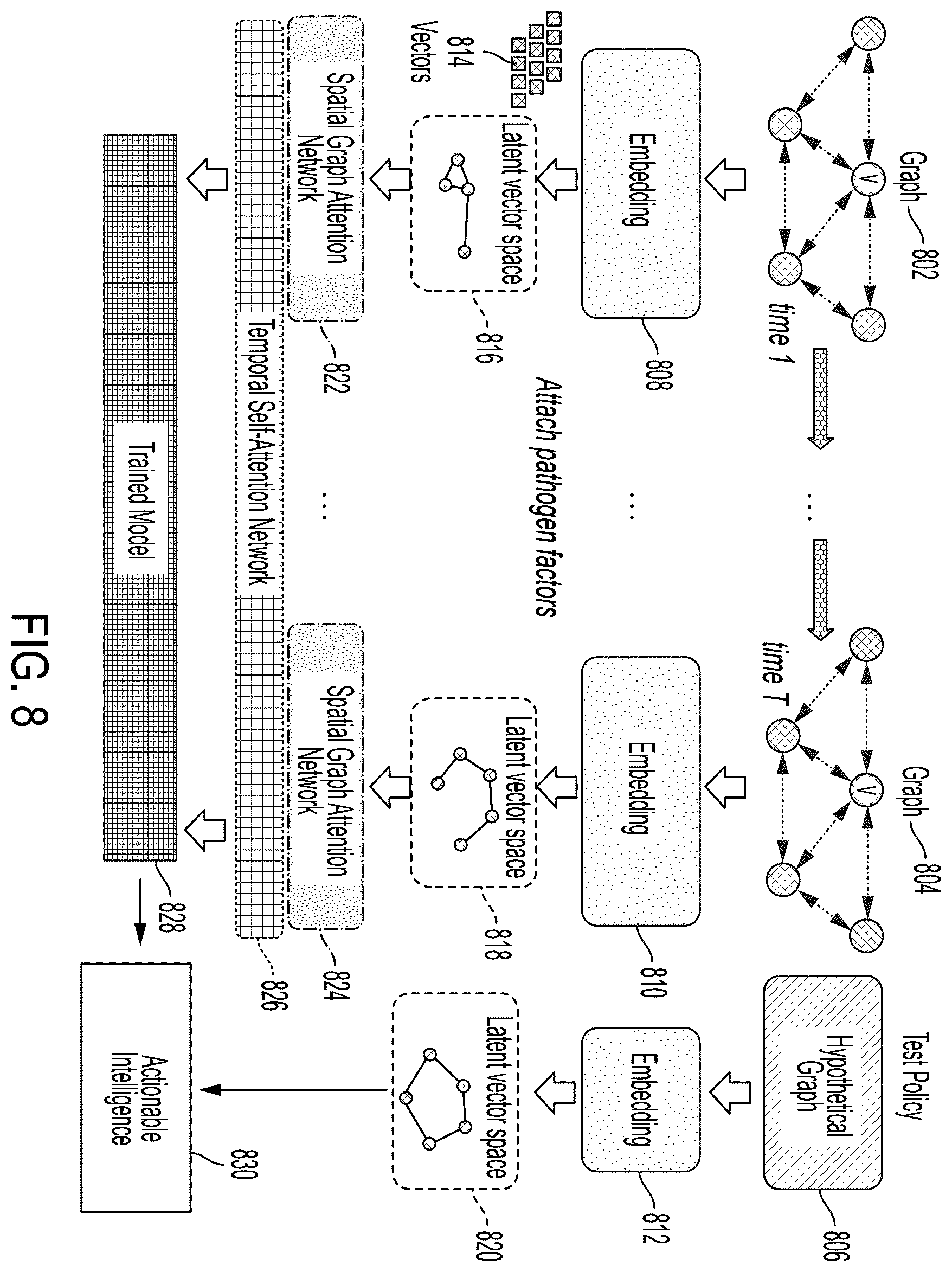 Patent US12592826 Figure 9 – Geospatial-temporal pathogen tracing