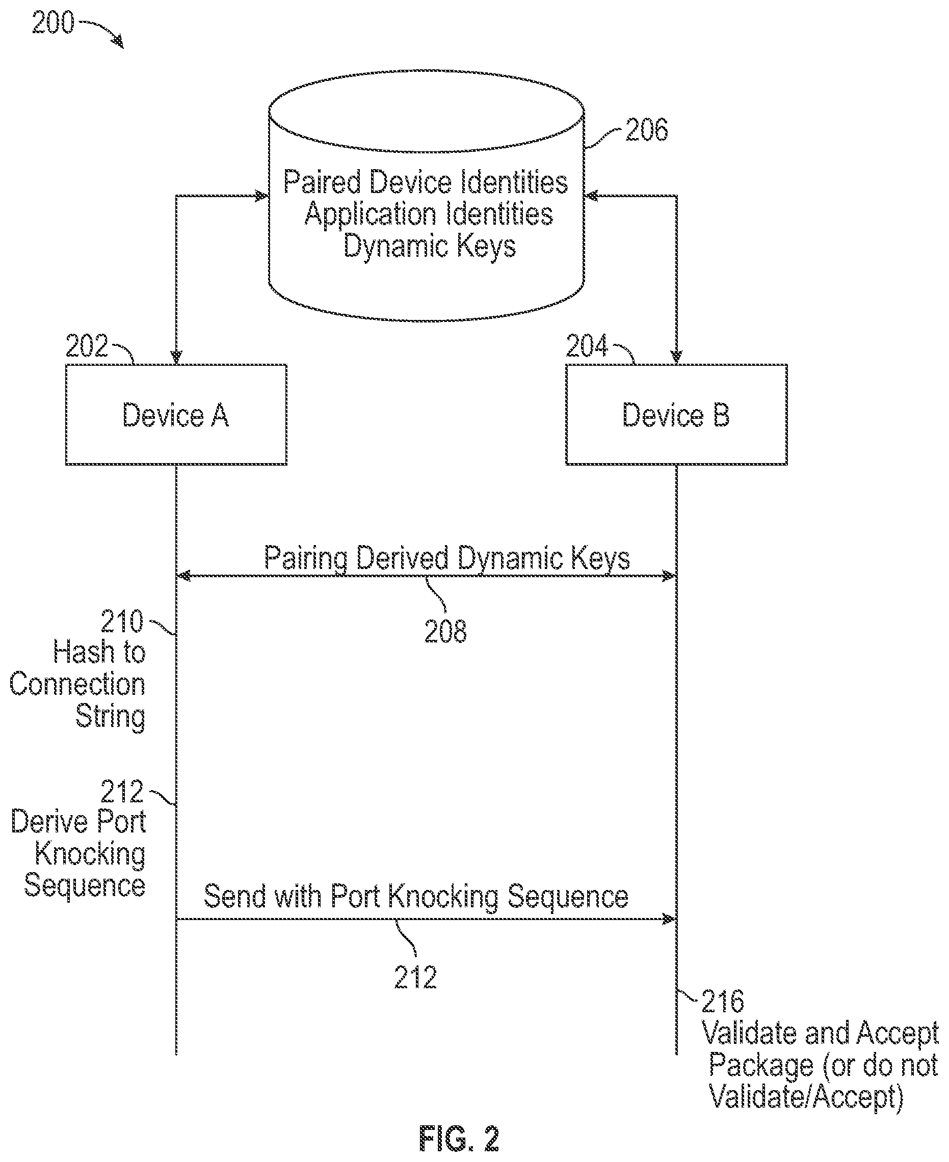 Patent US12592827 Figure 2 – Pairing methods in zero-trust networks