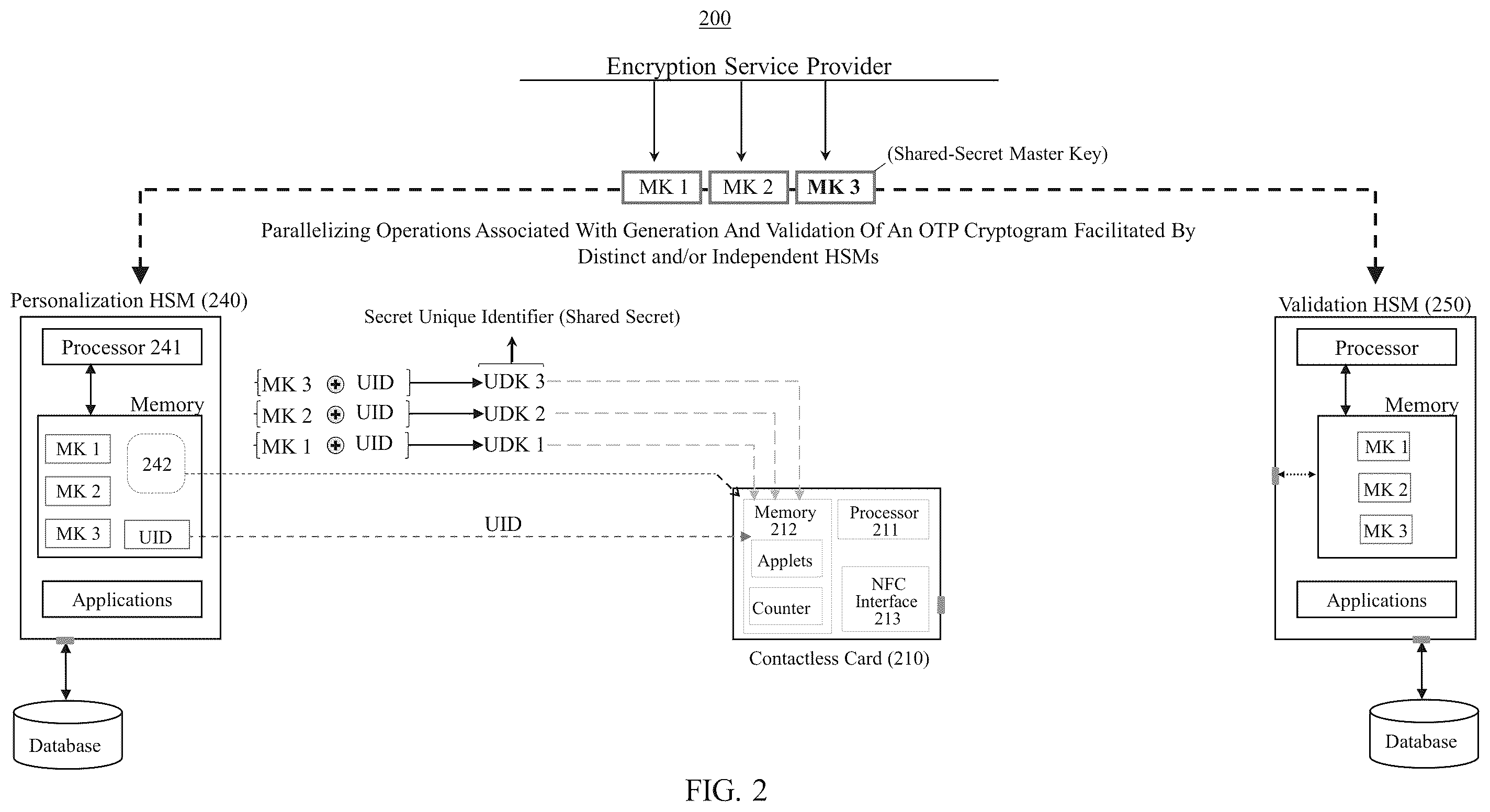 Patent US12592828 Figure 2 – System and method for parallel manufacture and verification of one-time-password authentication cards