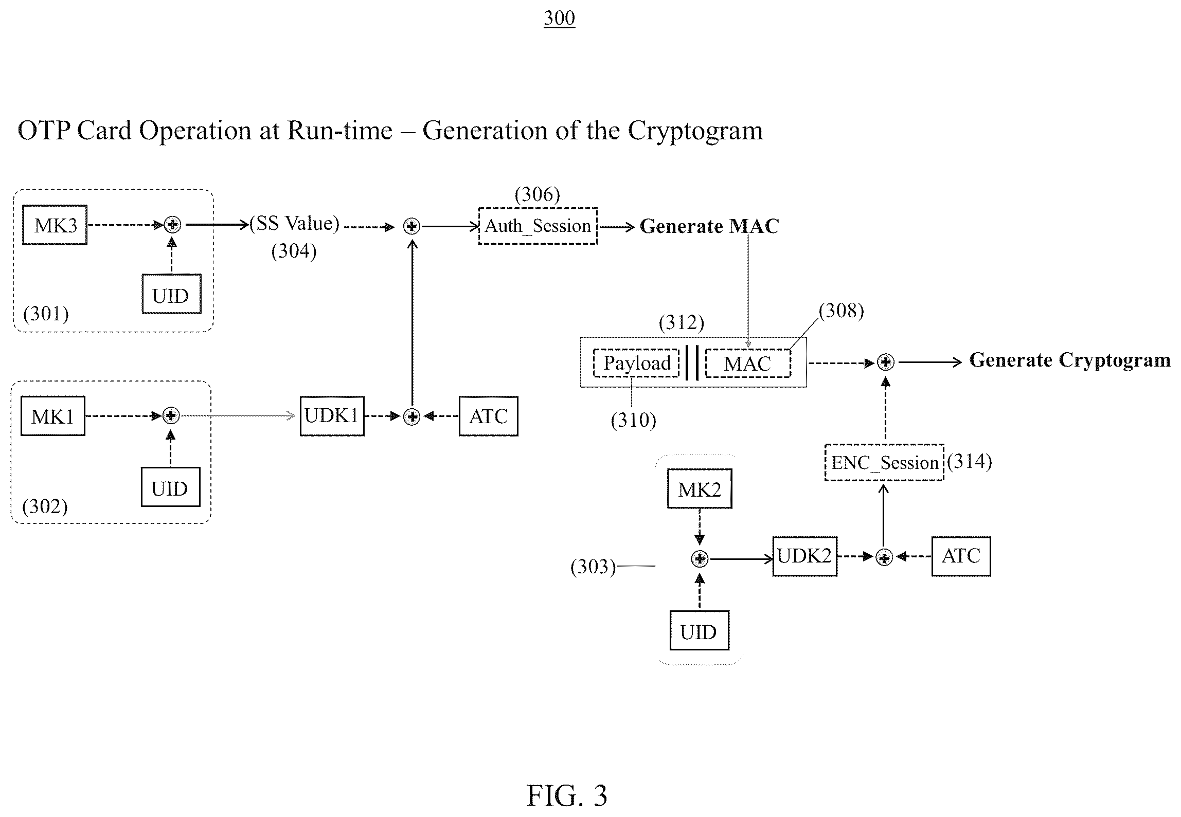 Patent US12592828 Figure 3 – System and method for parallel manufacture and verification of one-time-password authentication cards