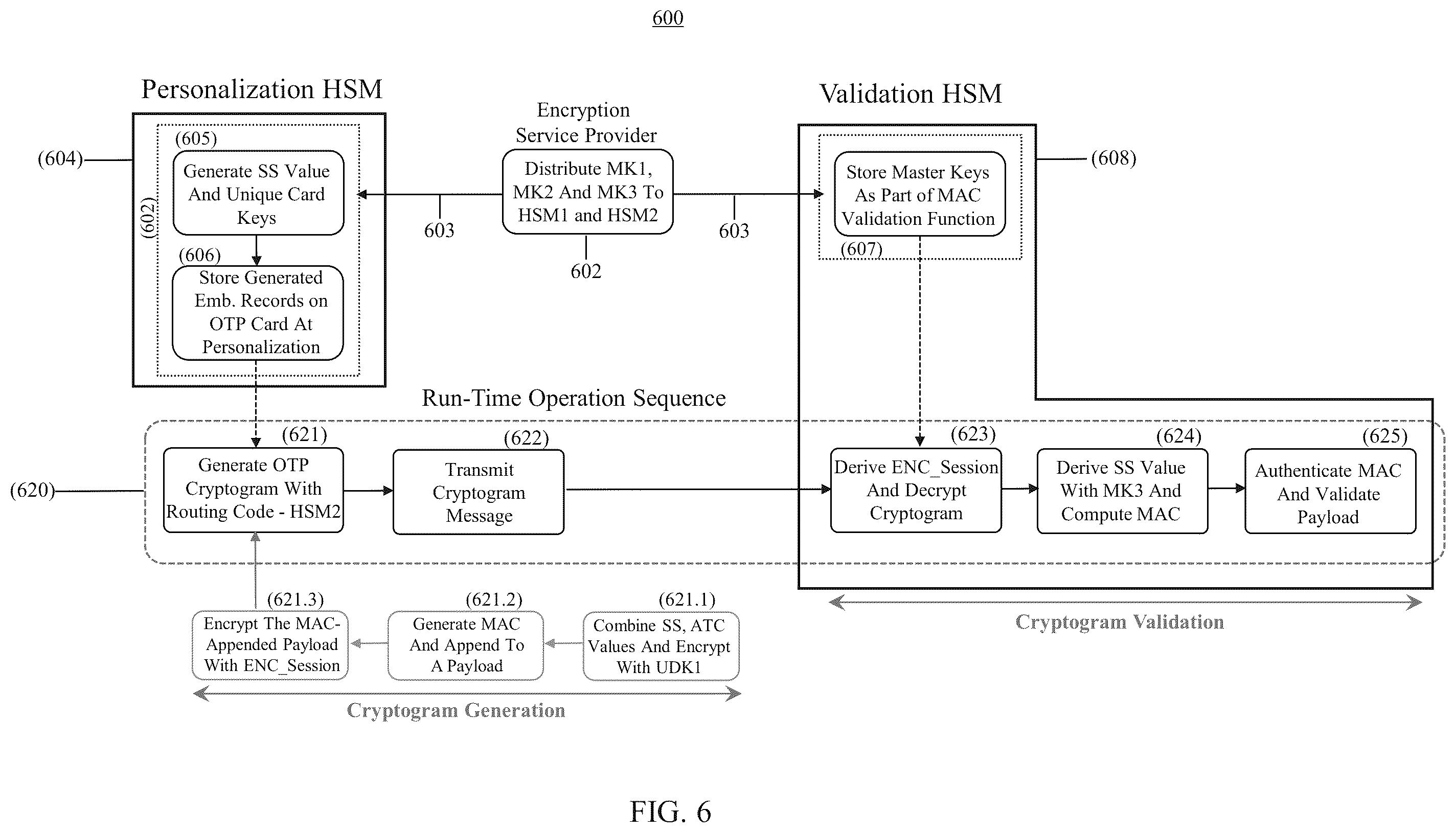 Patent US12592828 Figure 6 – System and method for parallel manufacture and verification of one-time-password authentication cards