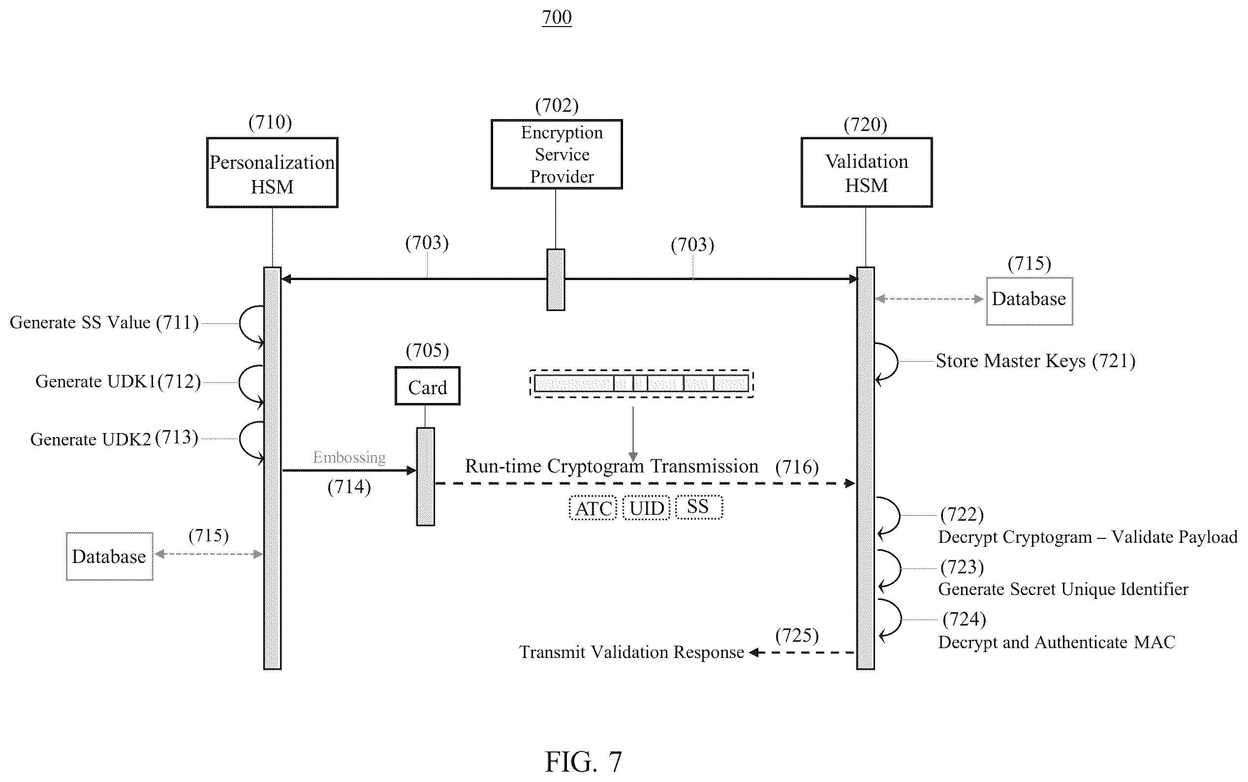 Patent US12592828 Figure 7 – System and method for parallel manufacture and verification of one-time-password authentication cards