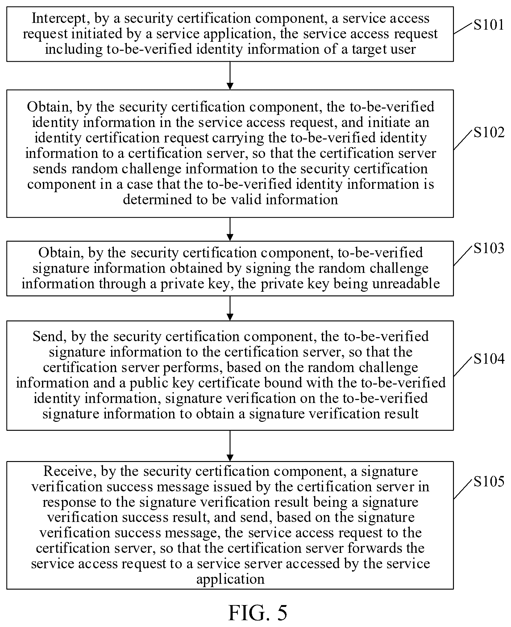 Patent US12592829 Figure 4 – Access control method based on zero-trust security, device, and storage medium