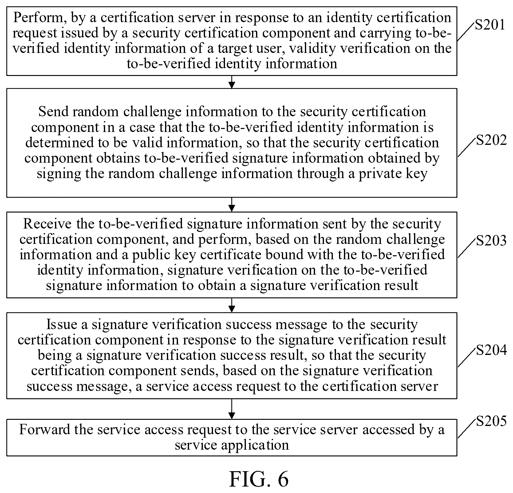 Patent US12592829 Figure 5 – Access control method based on zero-trust security, device, and storage medium
