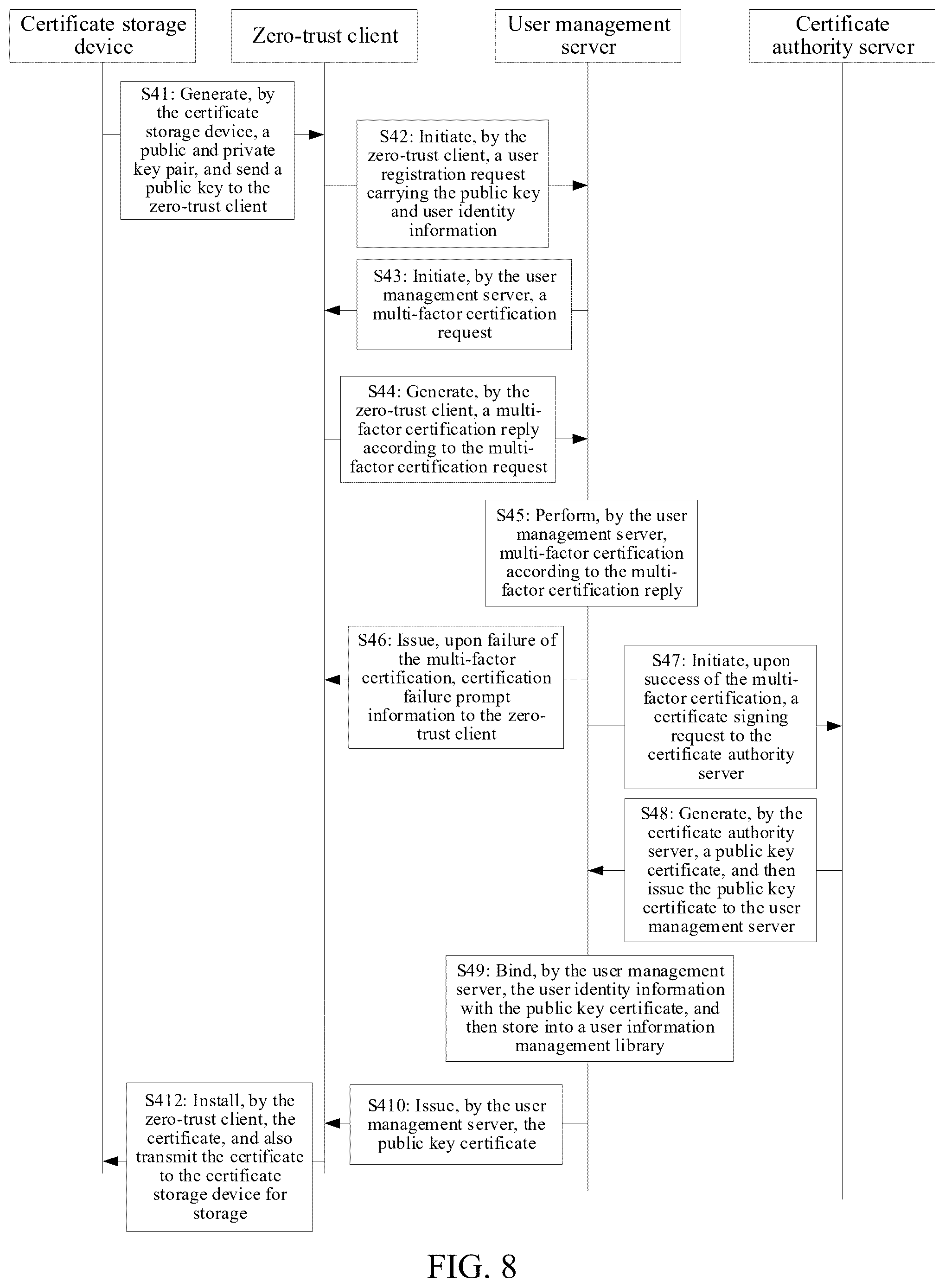 Patent US12592829 Figure 7 – Access control method based on zero-trust security, device, and storage medium