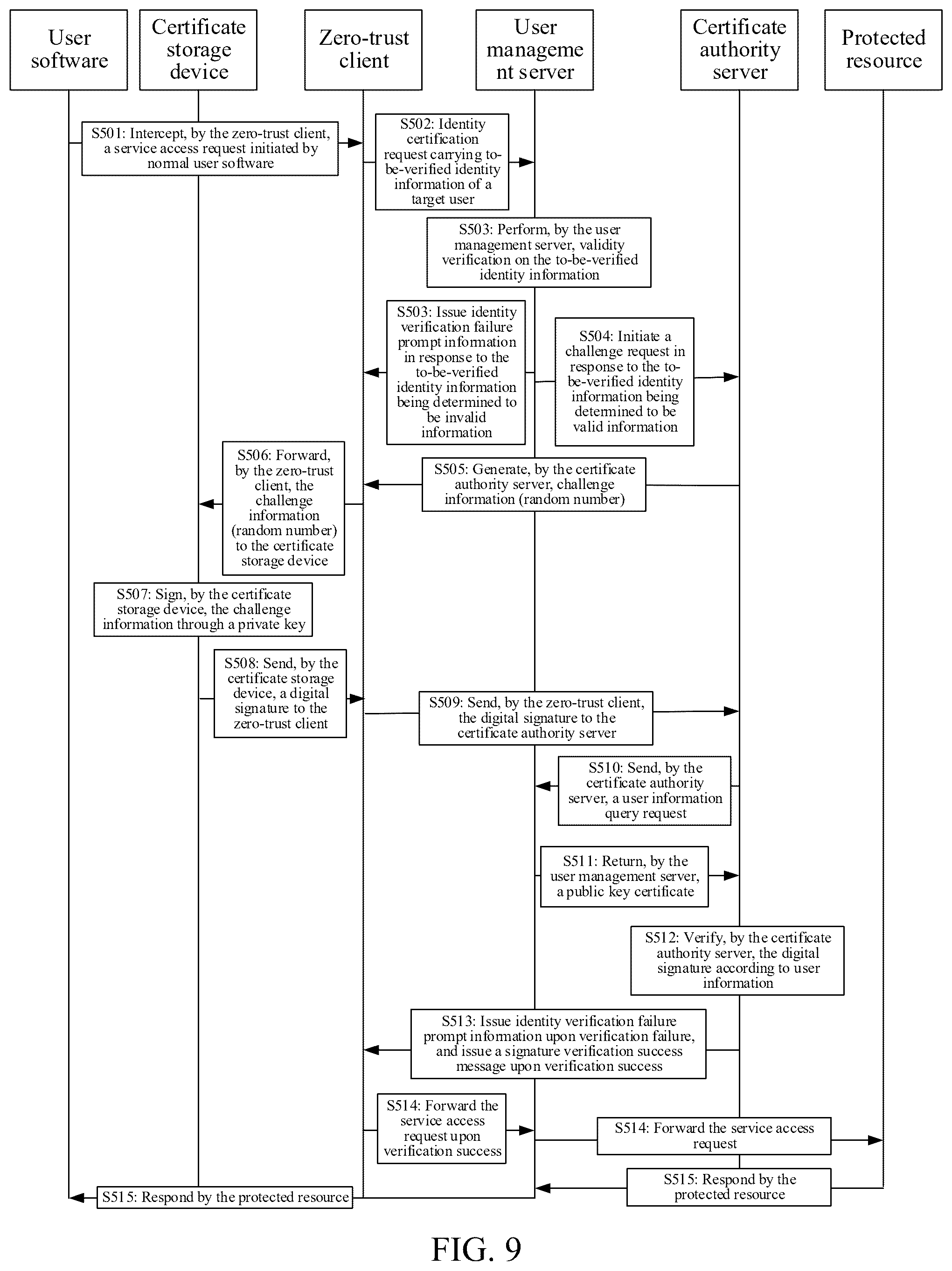 Patent US12592829 Figure 8 – Access control method based on zero-trust security, device, and storage medium