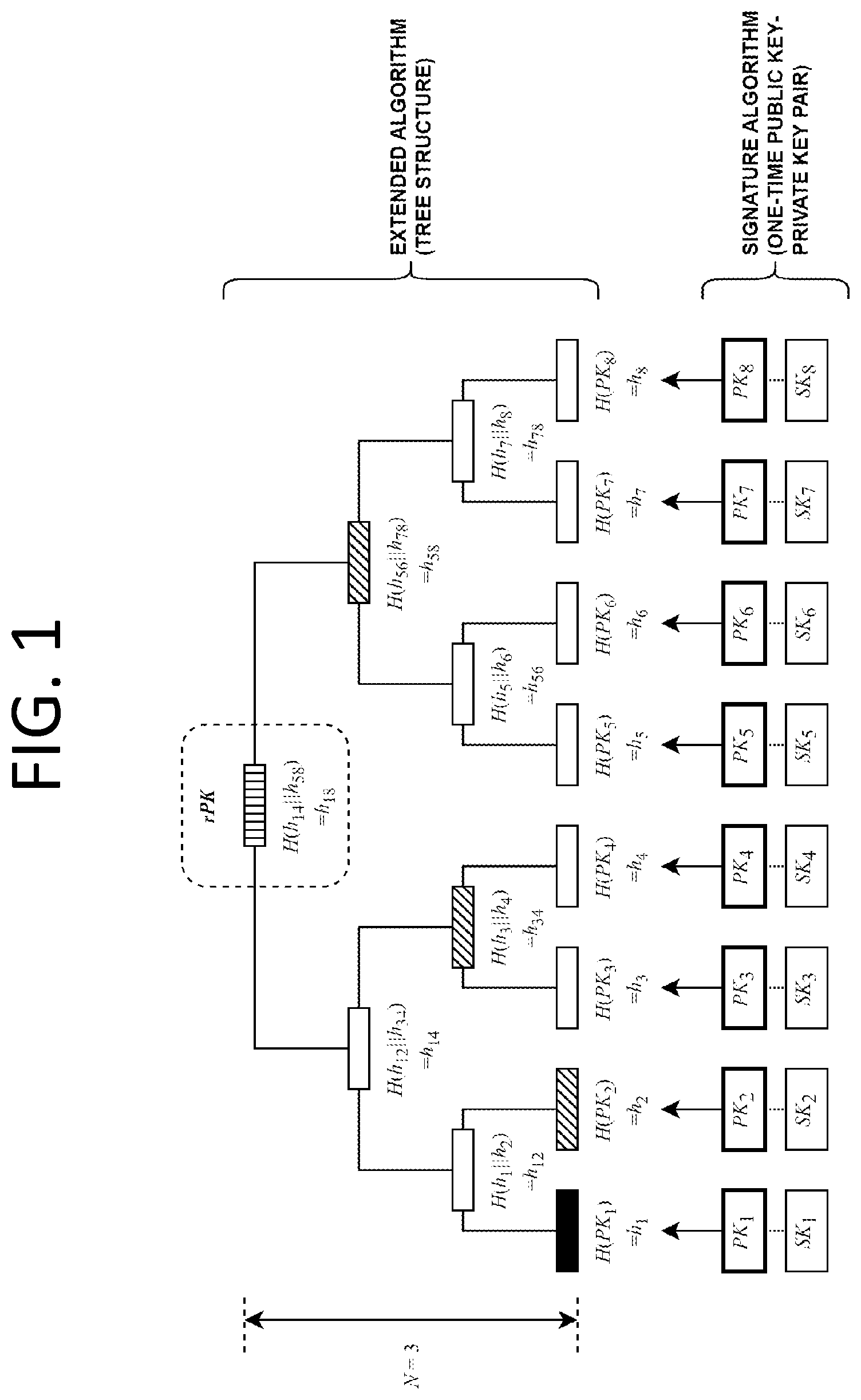 Patent US12592830 Figure 1 – Method, apparatus, and system for post-quantum electronic signature based on infinite hash function