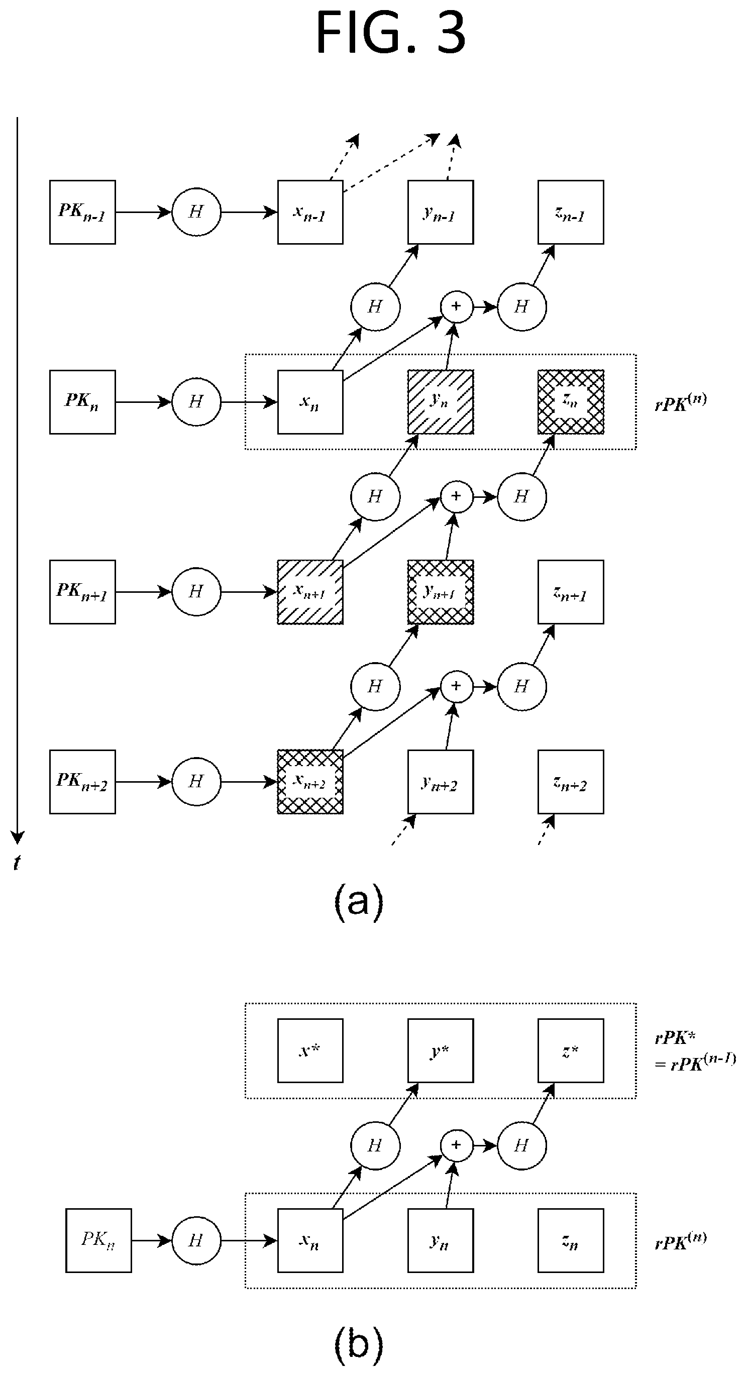 Patent US12592830 Figure 3 – Method, apparatus, and system for post-quantum electronic signature based on infinite hash function