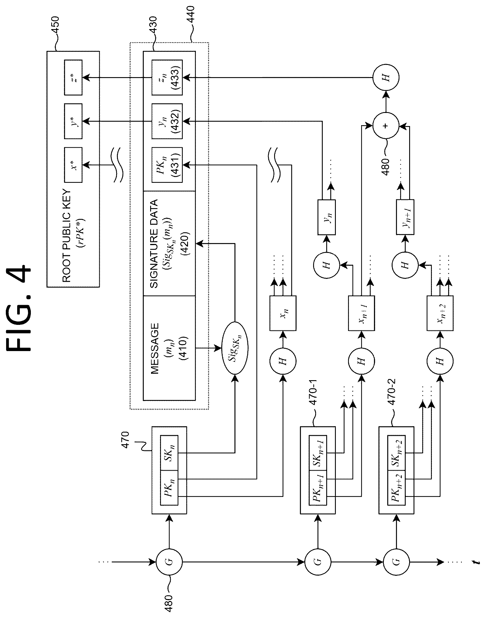 Patent US12592830 Figure 4 – Method, apparatus, and system for post-quantum electronic signature based on infinite hash function