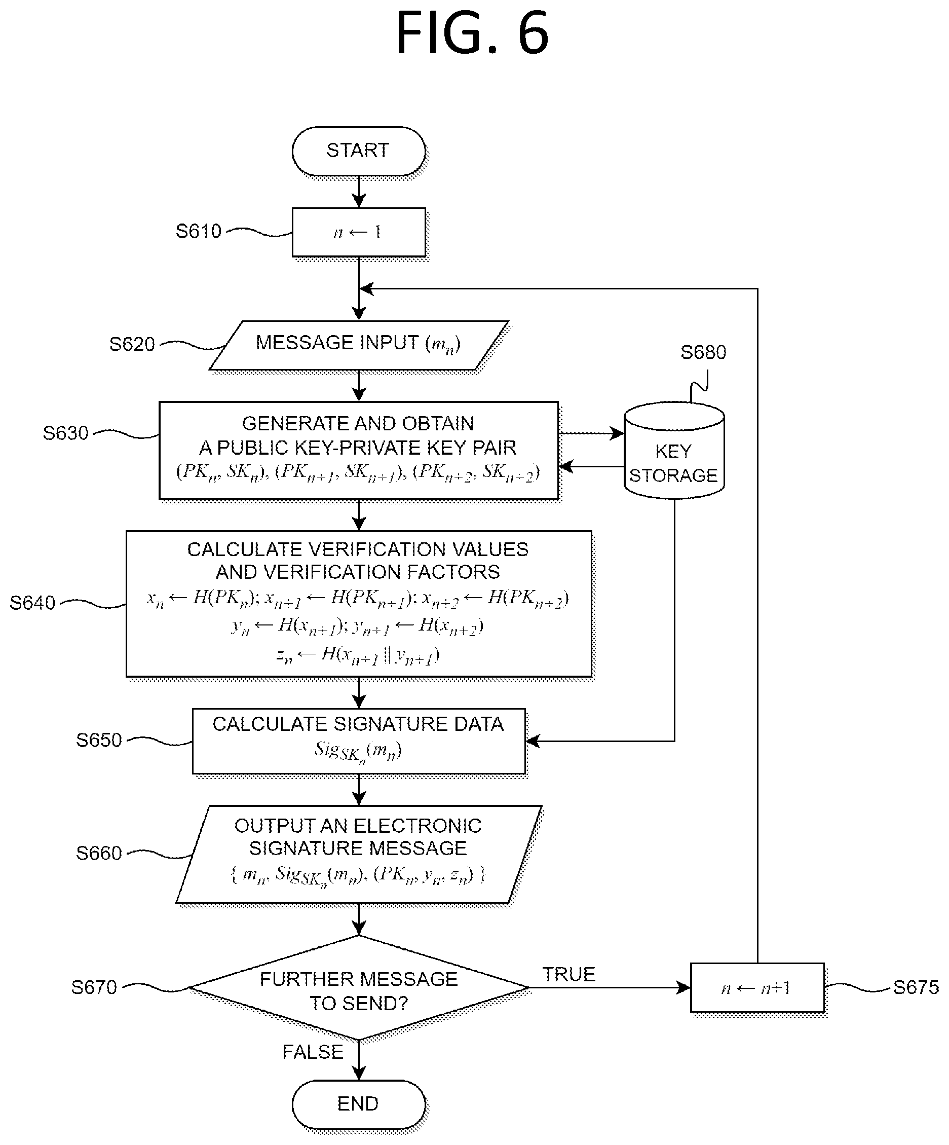 Patent US12592830 Figure 6 – Method, apparatus, and system for post-quantum electronic signature based on infinite hash function