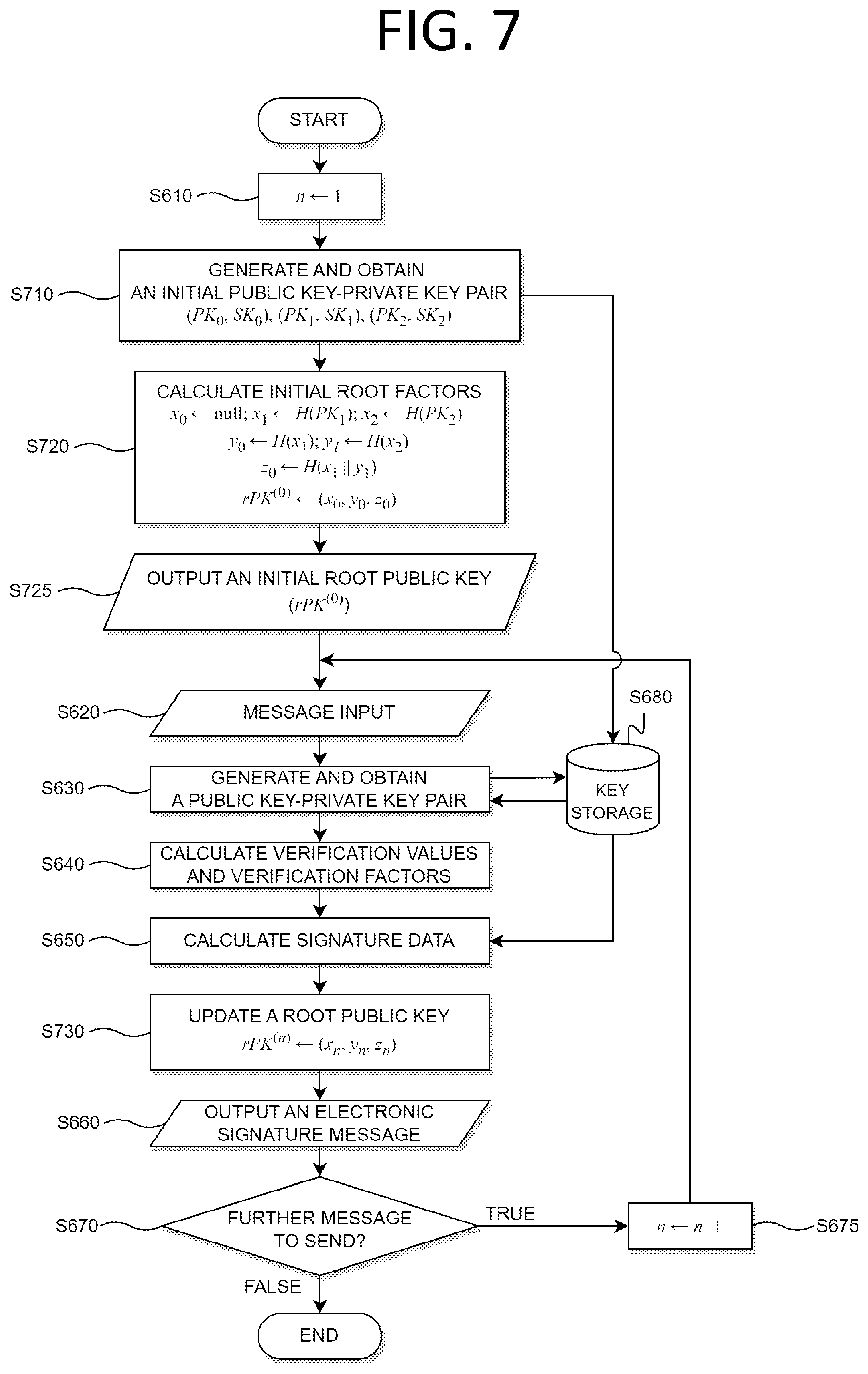 Patent US12592830 Figure 7 – Method, apparatus, and system for post-quantum electronic signature based on infinite hash function