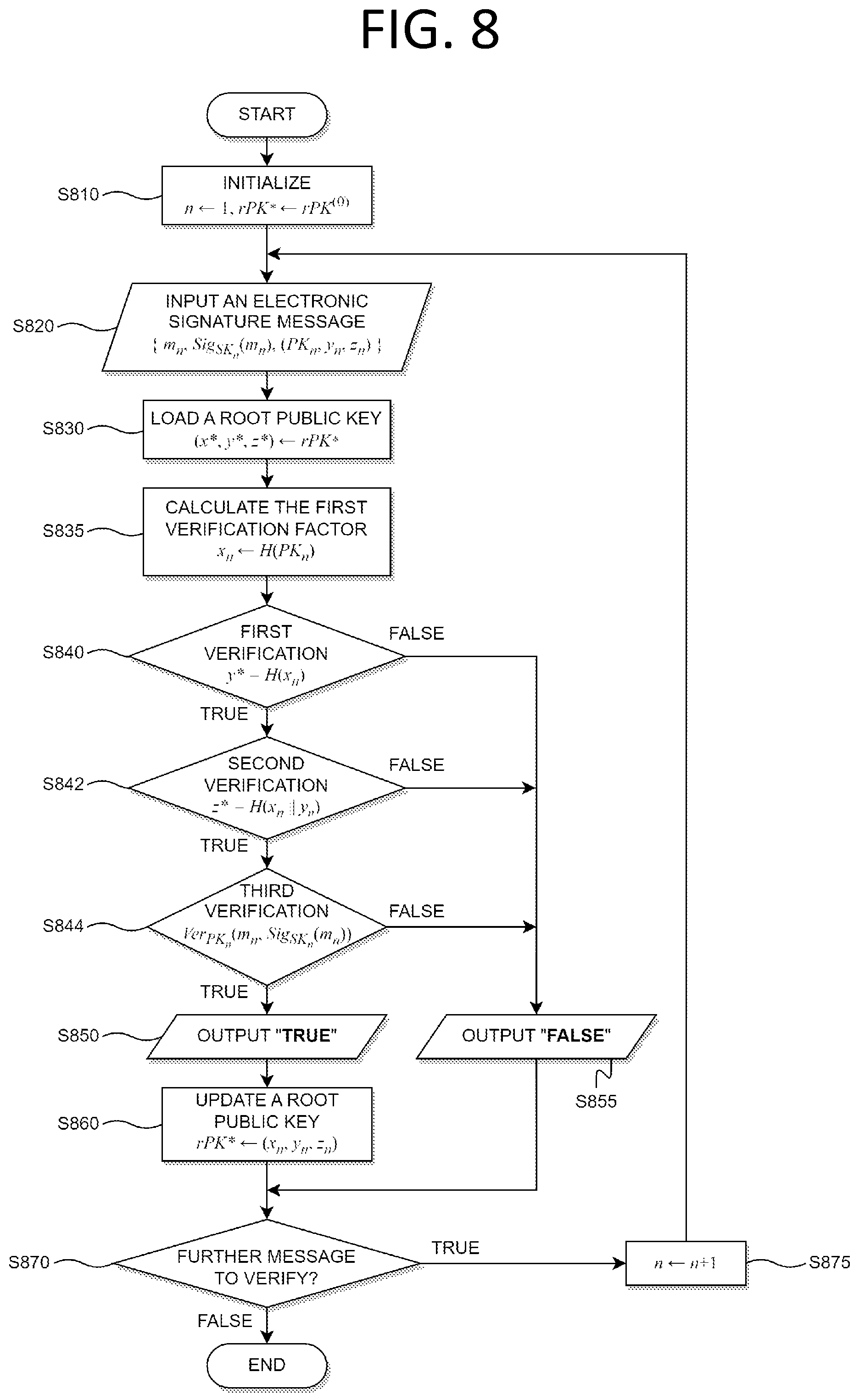 Patent US12592830 Figure 8 – Method, apparatus, and system for post-quantum electronic signature based on infinite hash function