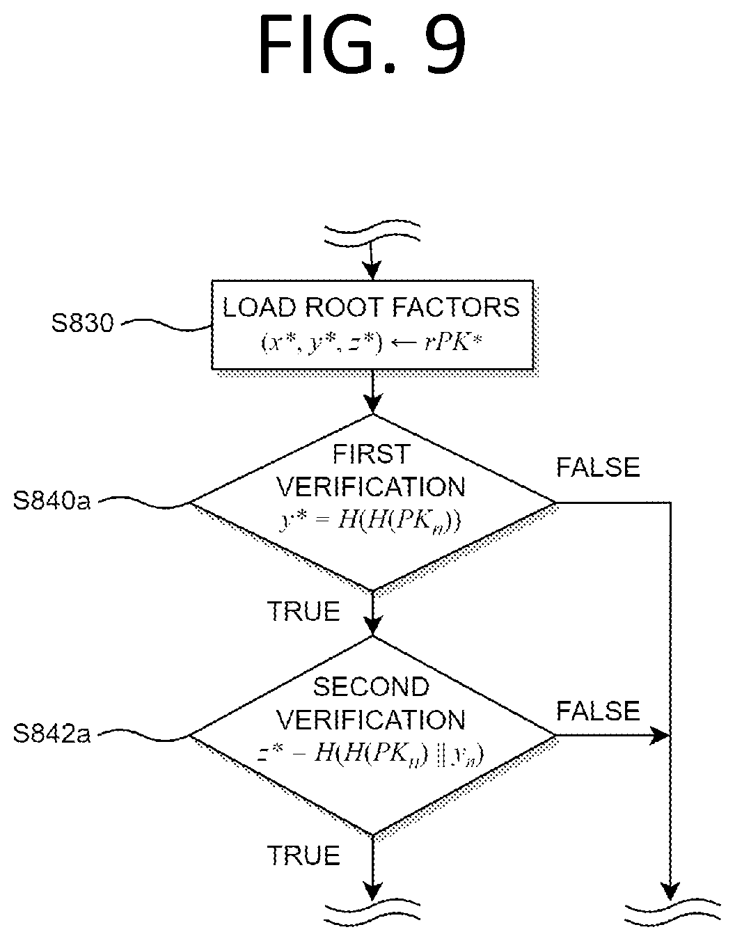Patent US12592830 Figure 9 – Method, apparatus, and system for post-quantum electronic signature based on infinite hash function