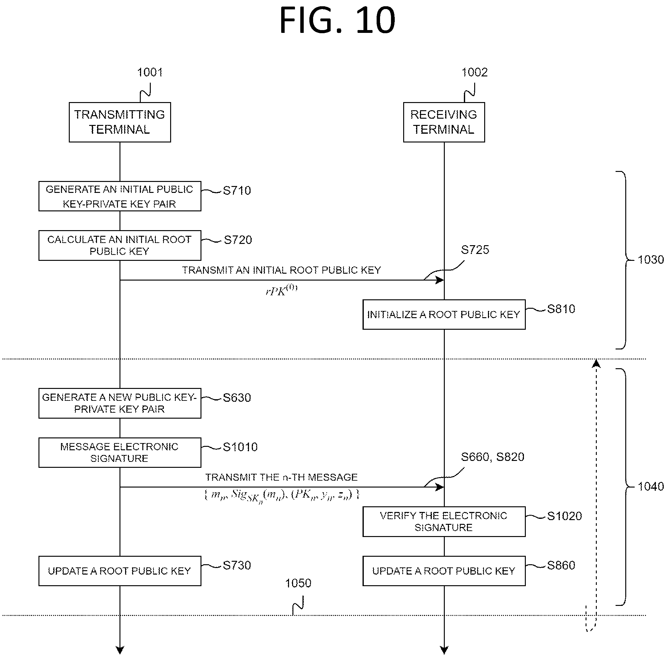 Patent US12592830 Figure 10 – Method, apparatus, and system for post-quantum electronic signature based on infinite hash function