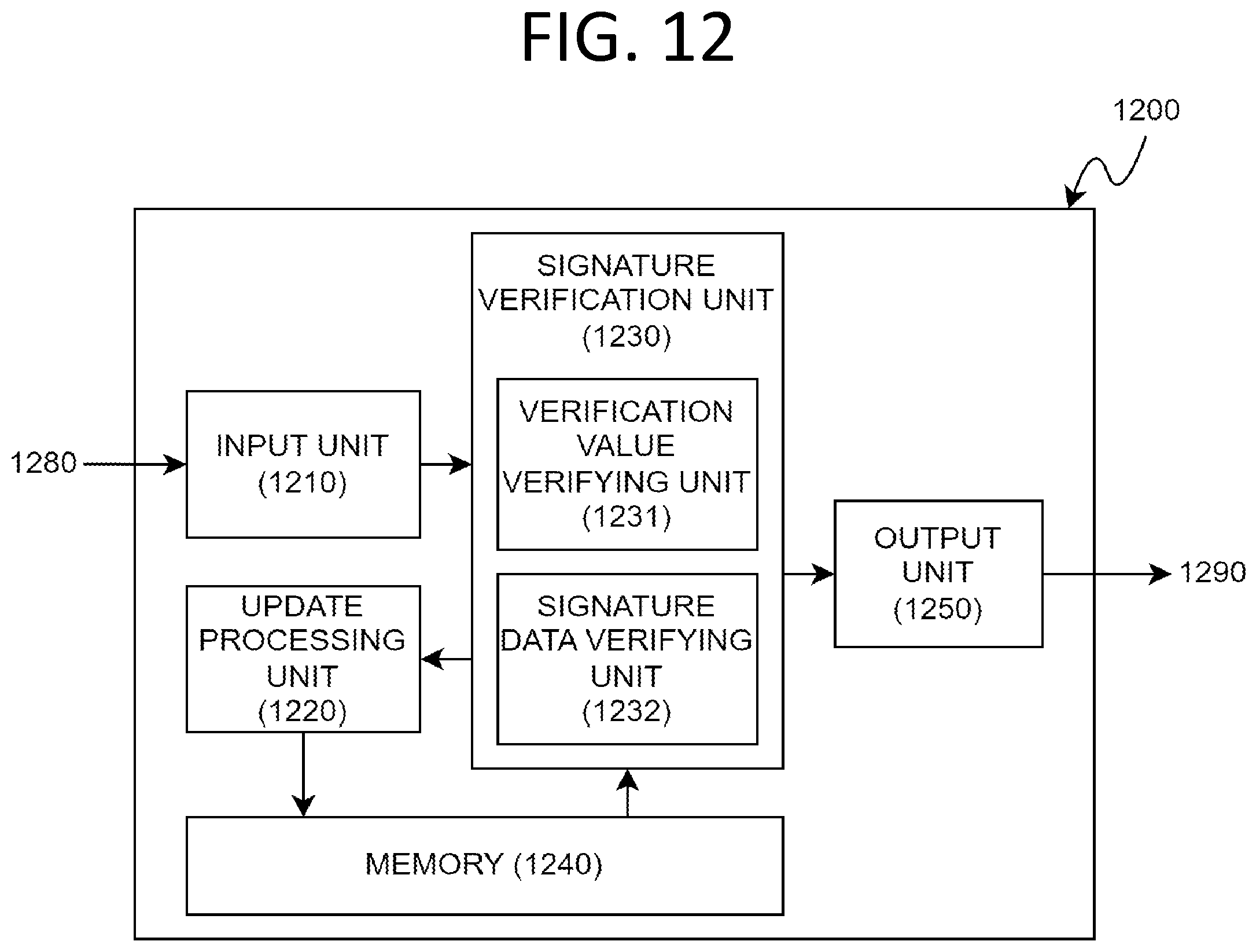 Patent US12592830 Figure 12 – Method, apparatus, and system for post-quantum electronic signature based on infinite hash function