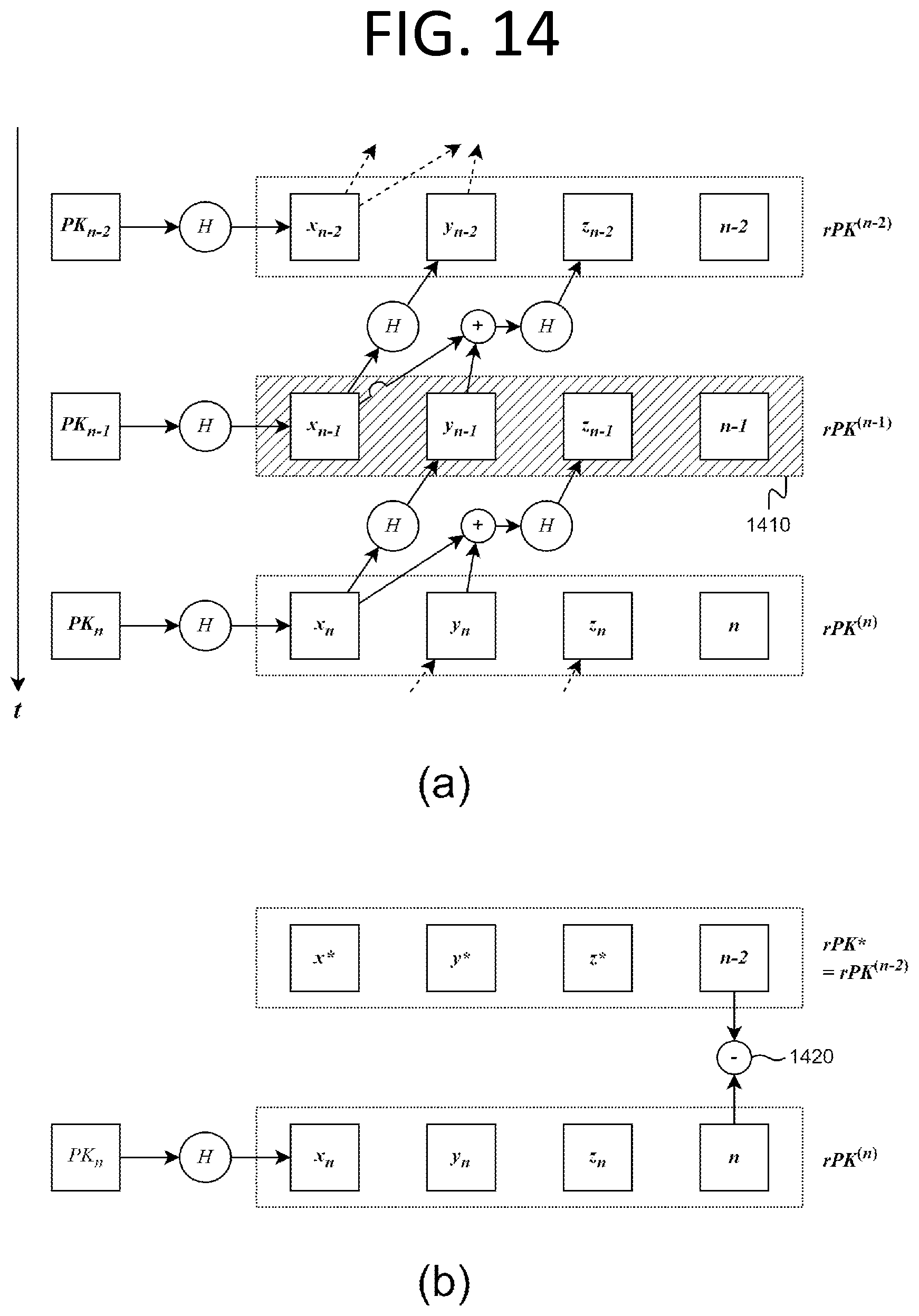 Patent US12592830 Figure 14 – Method, apparatus, and system for post-quantum electronic signature based on infinite hash function